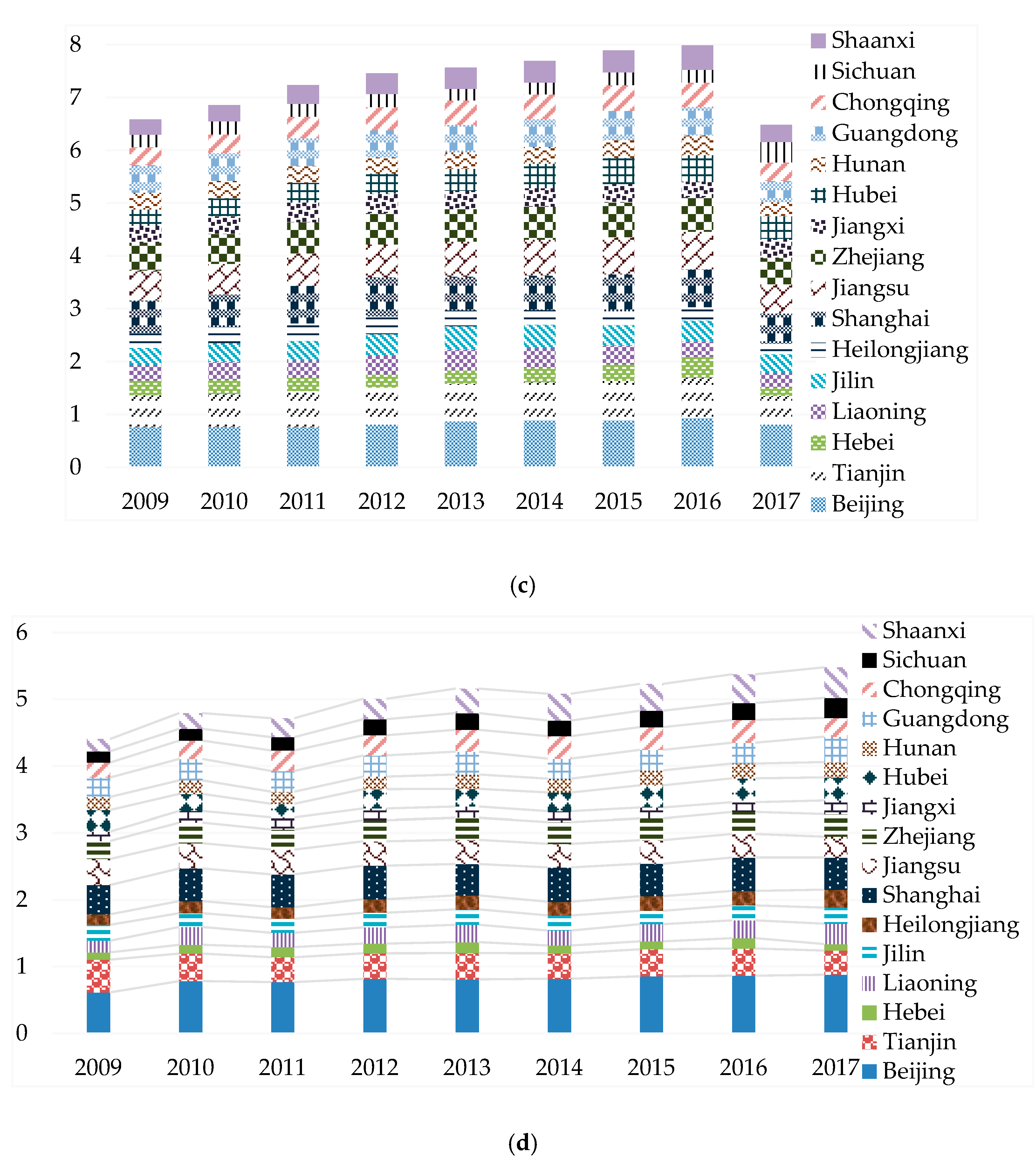 Sustainability 12 02739 g003b