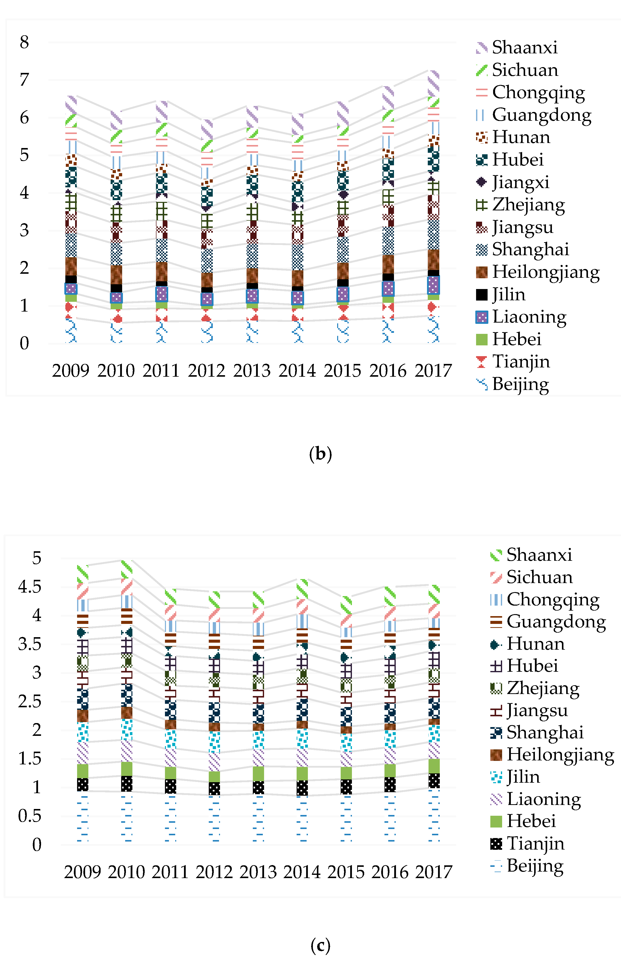 Sustainability 12 02739 g004b