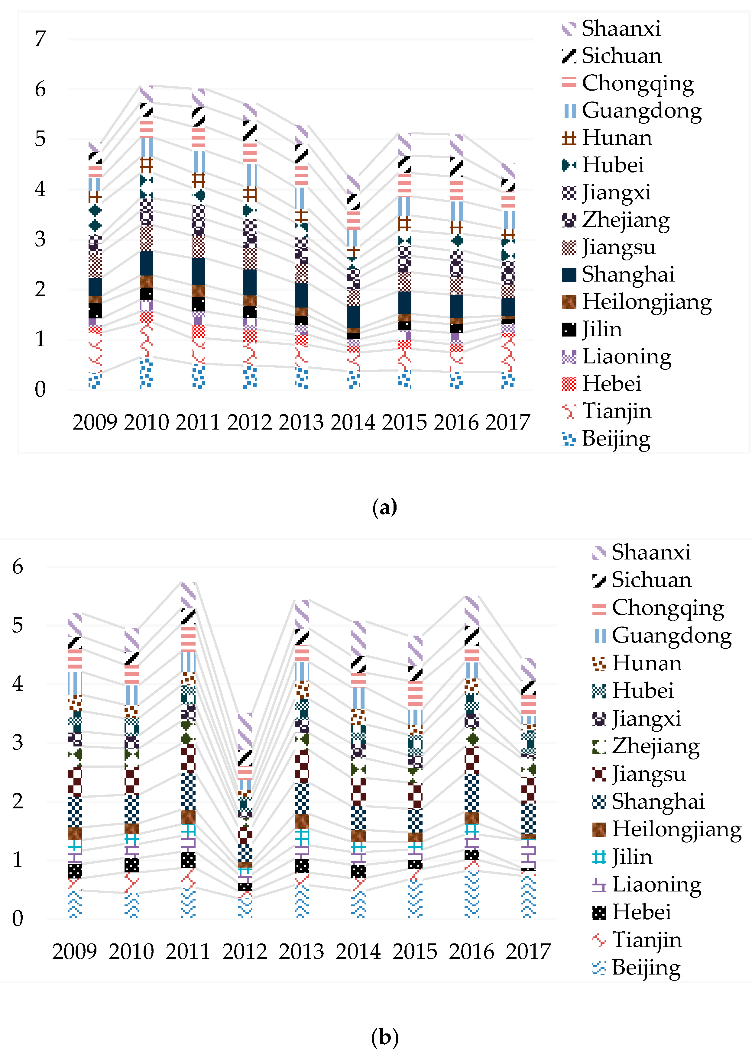 Sustainability 12 02739 g005a