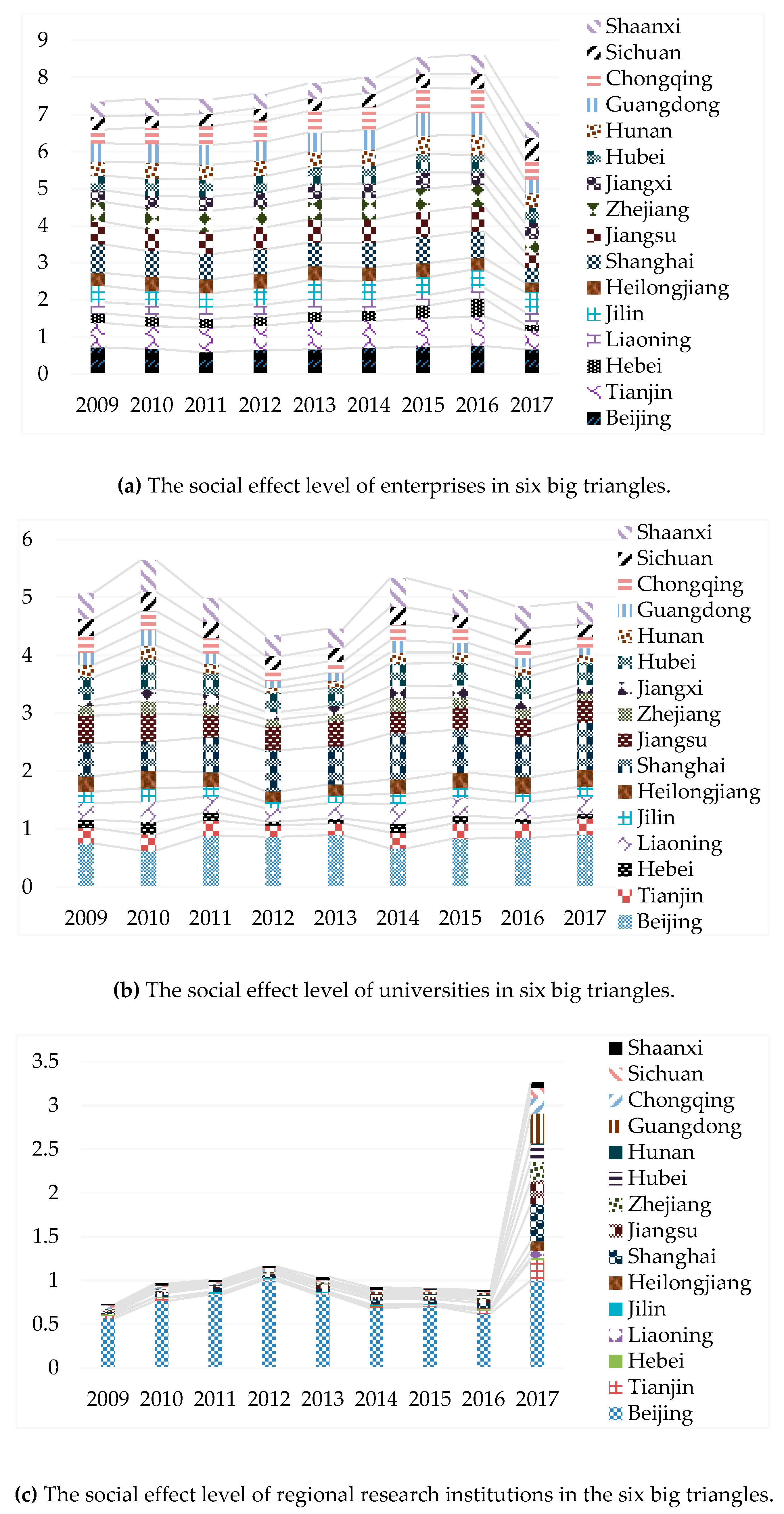 Sustainability 12 02739 g006