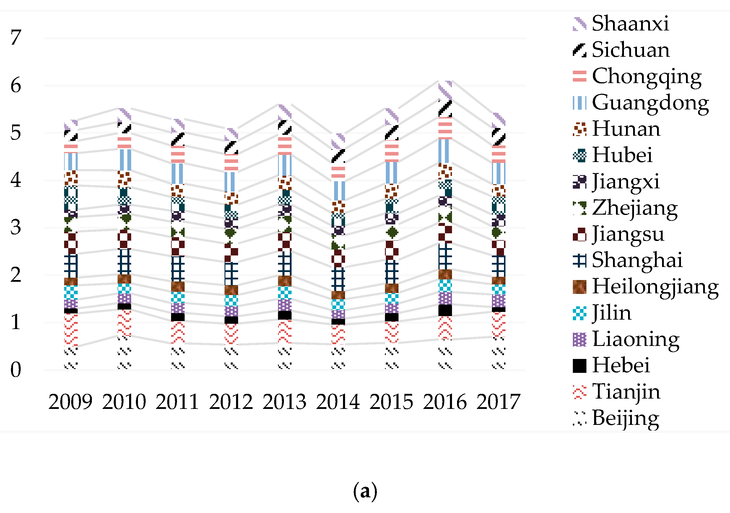 Sustainability 12 02739 g007a