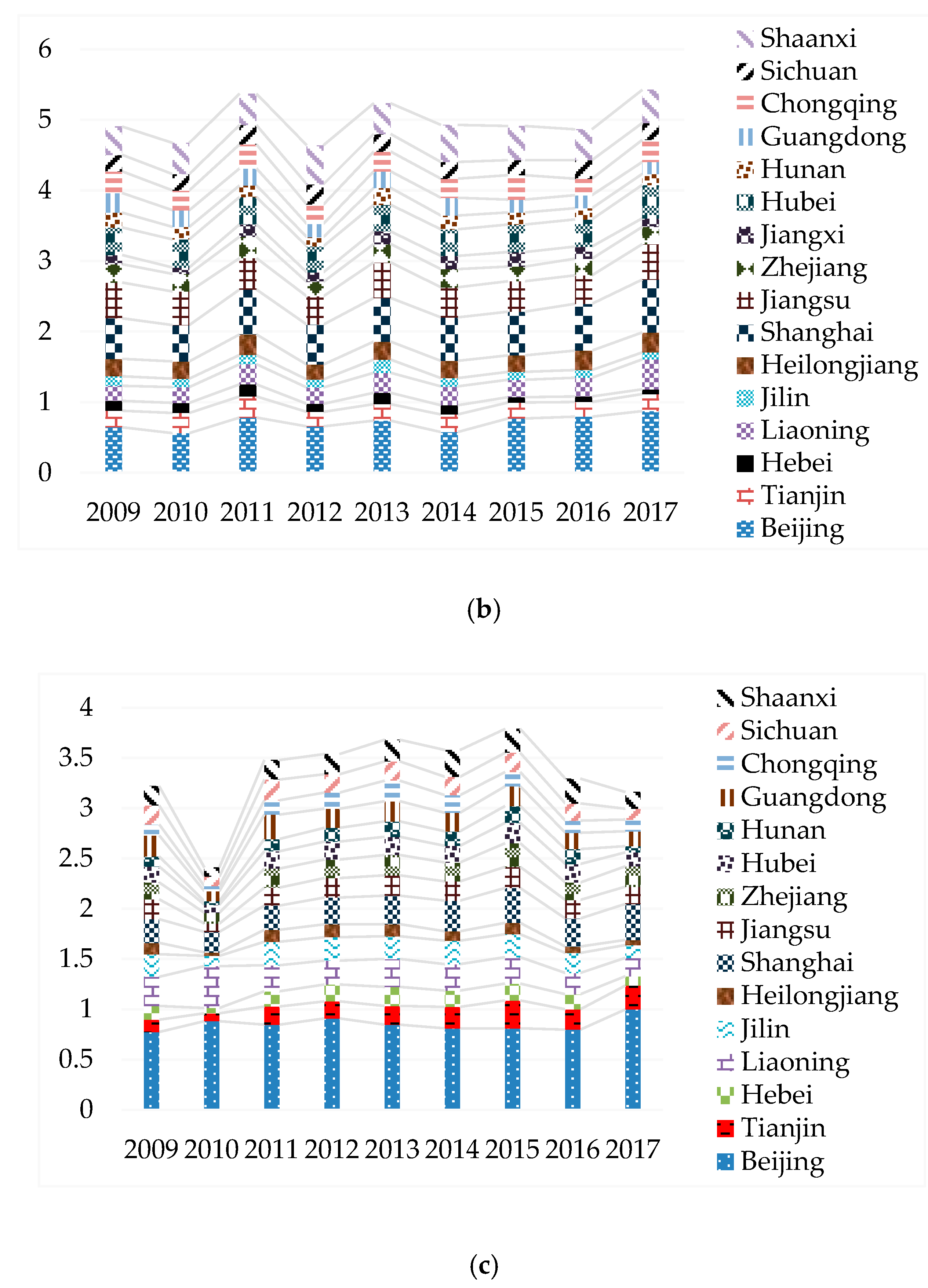 Sustainability 12 02739 g007b