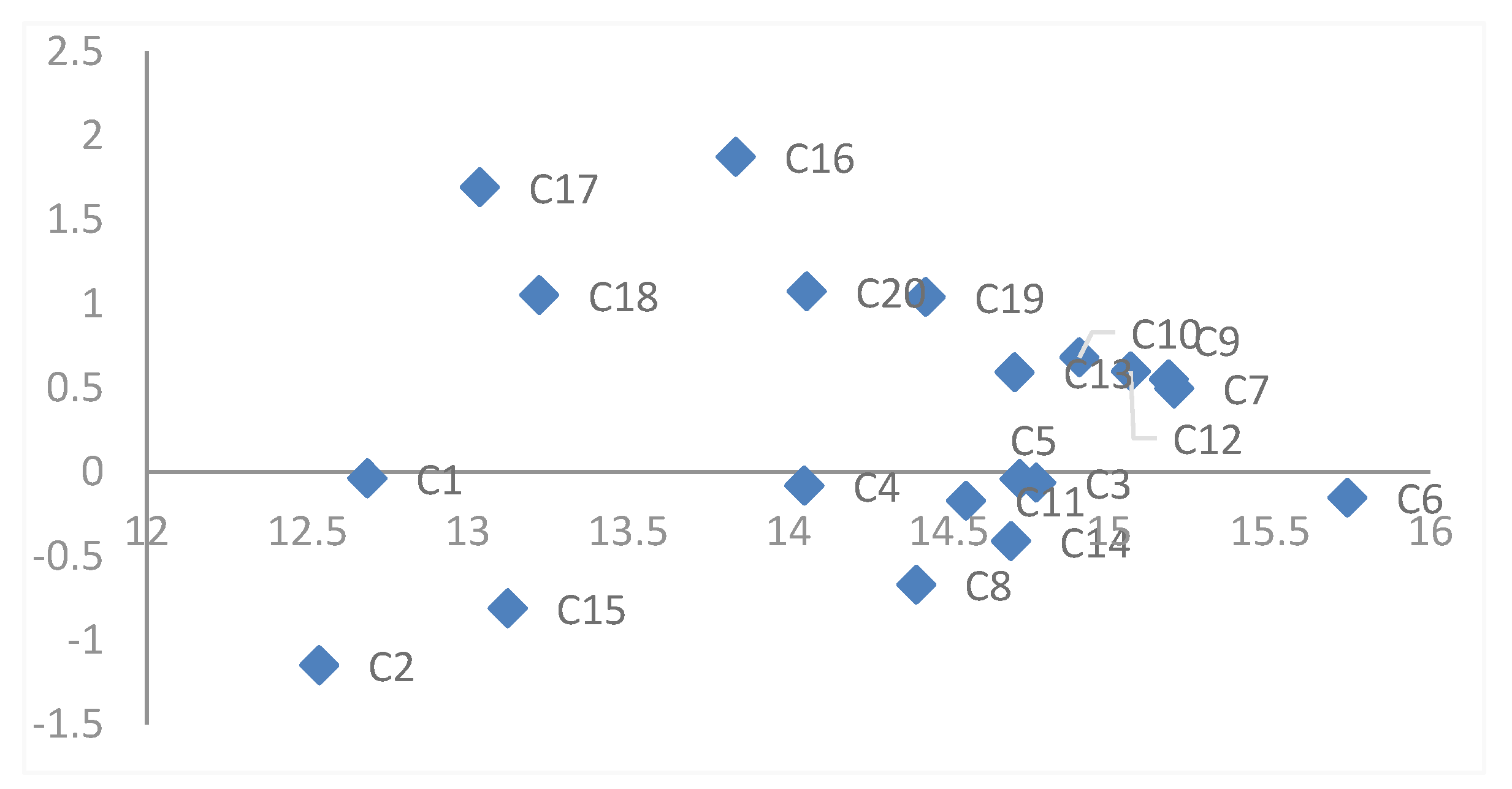 Sustainability 12 02739 g008