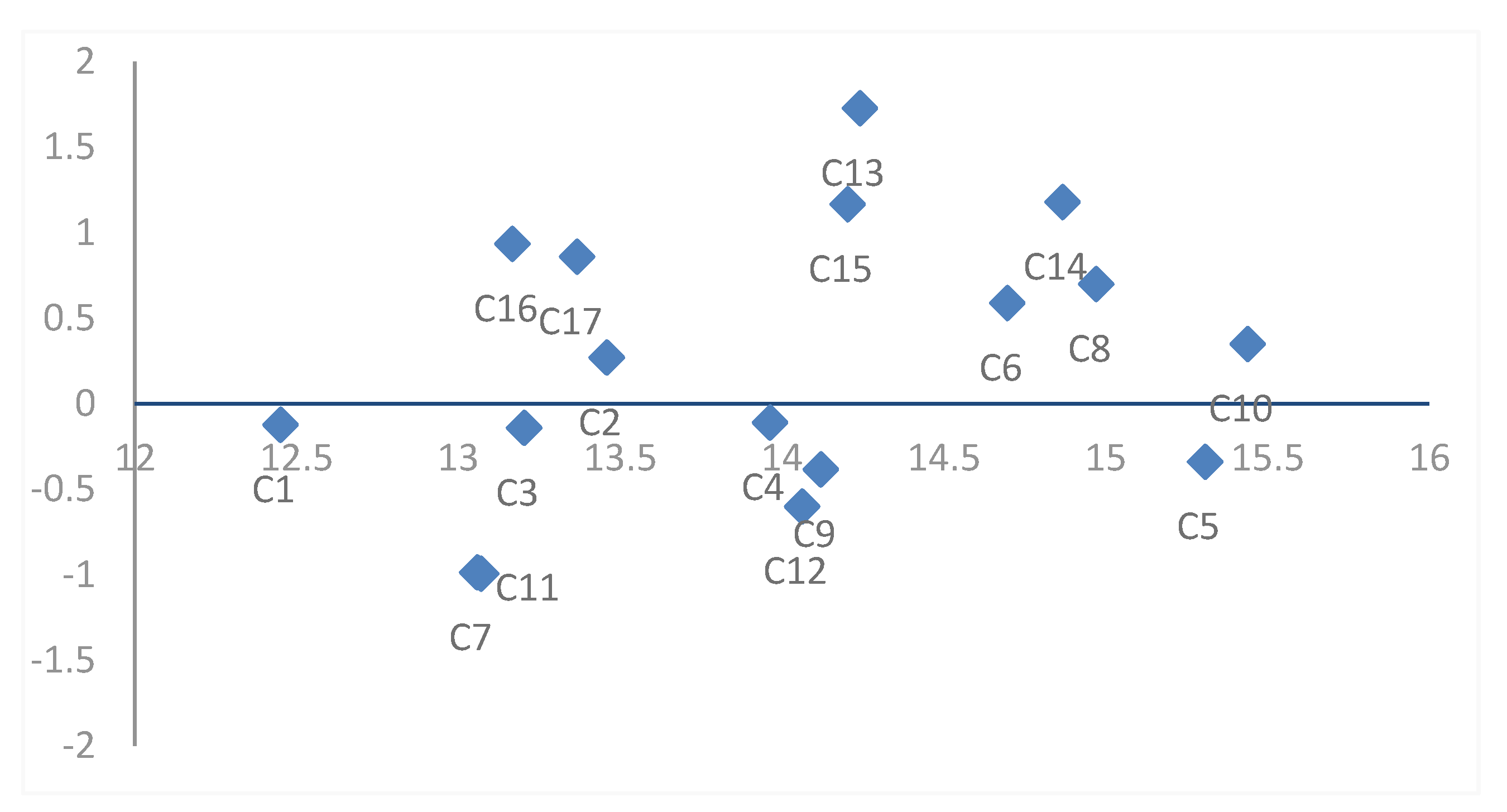 Sustainability 12 02739 g009