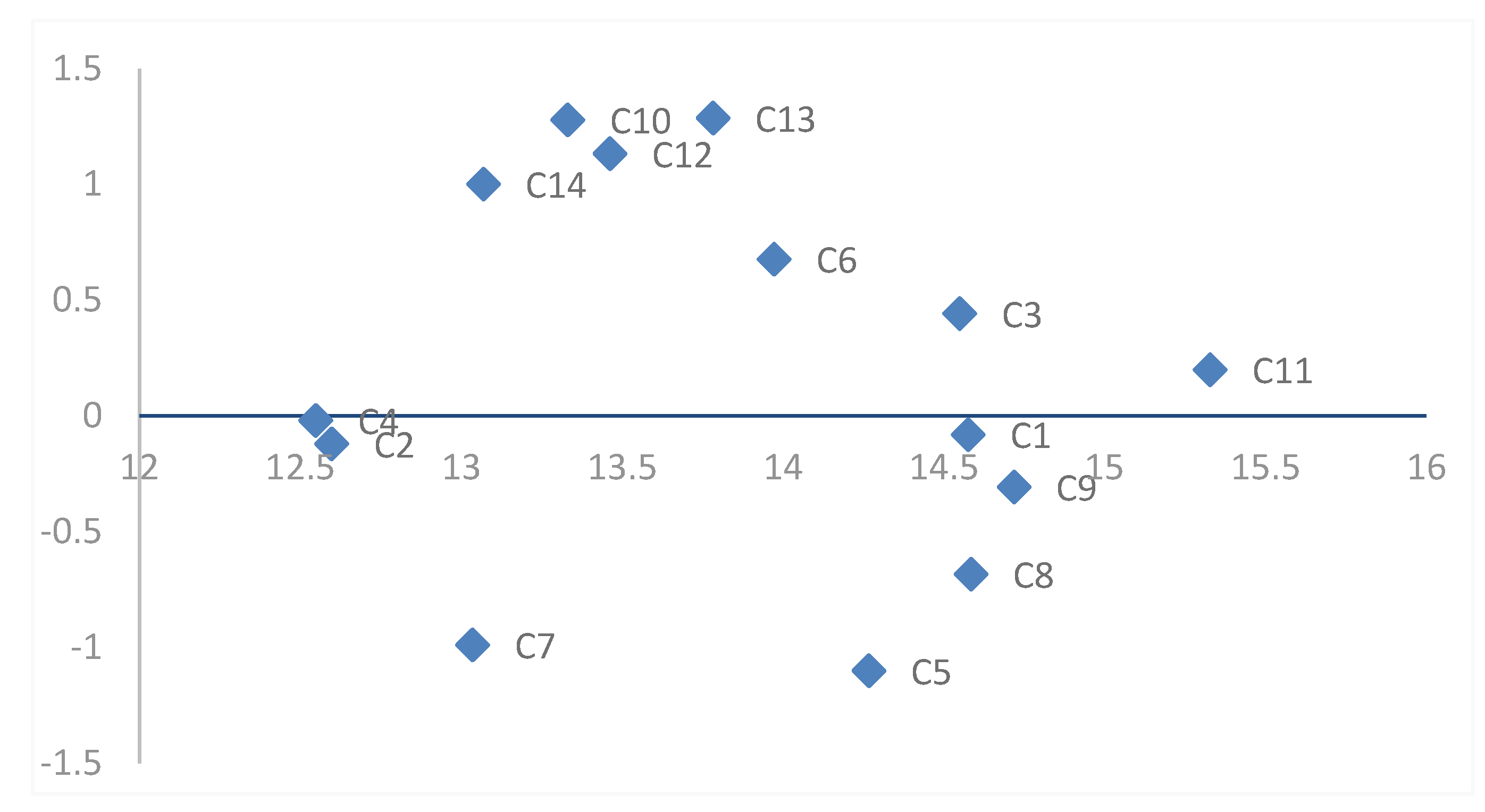 Sustainability 12 02739 g010