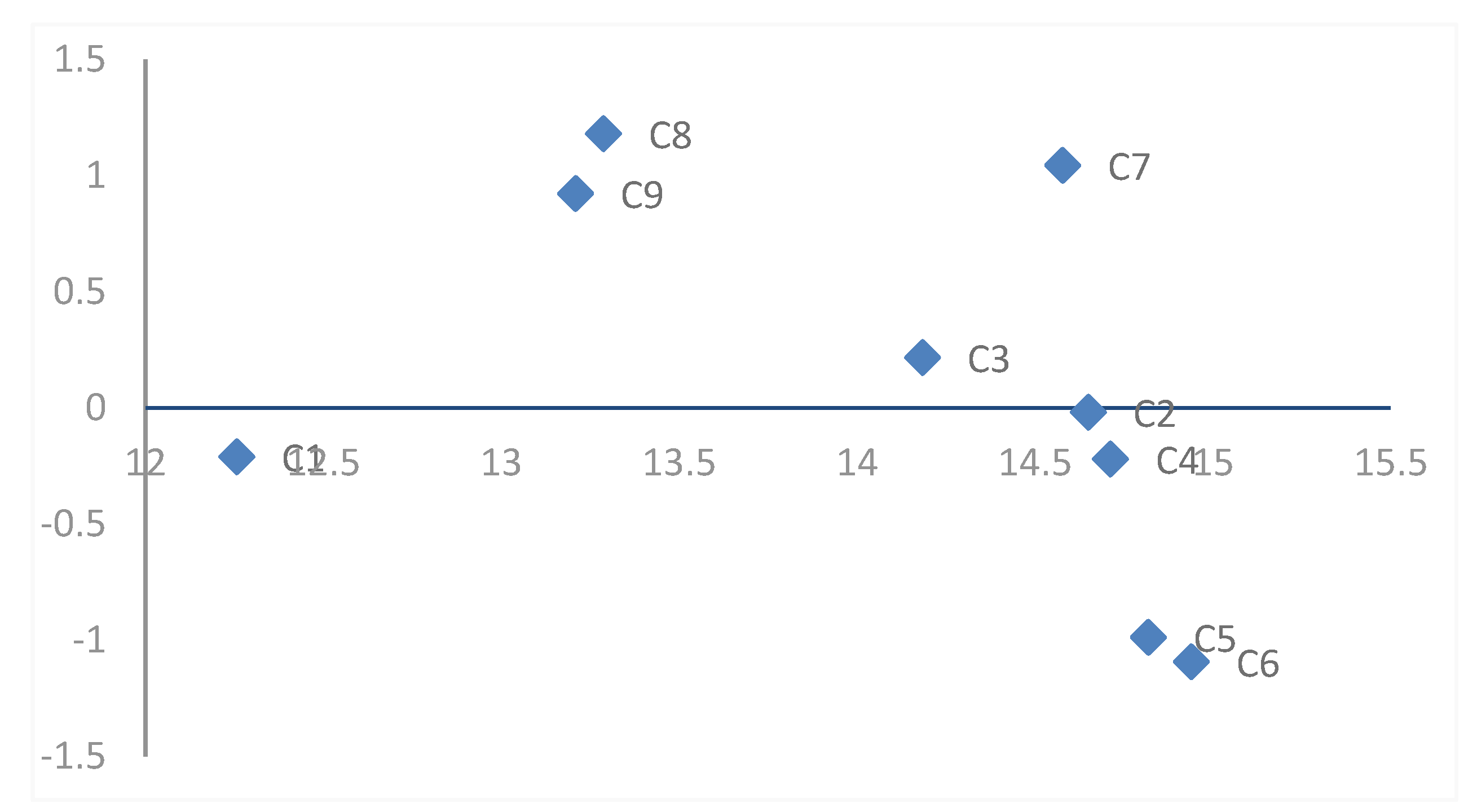 Sustainability 12 02739 g011