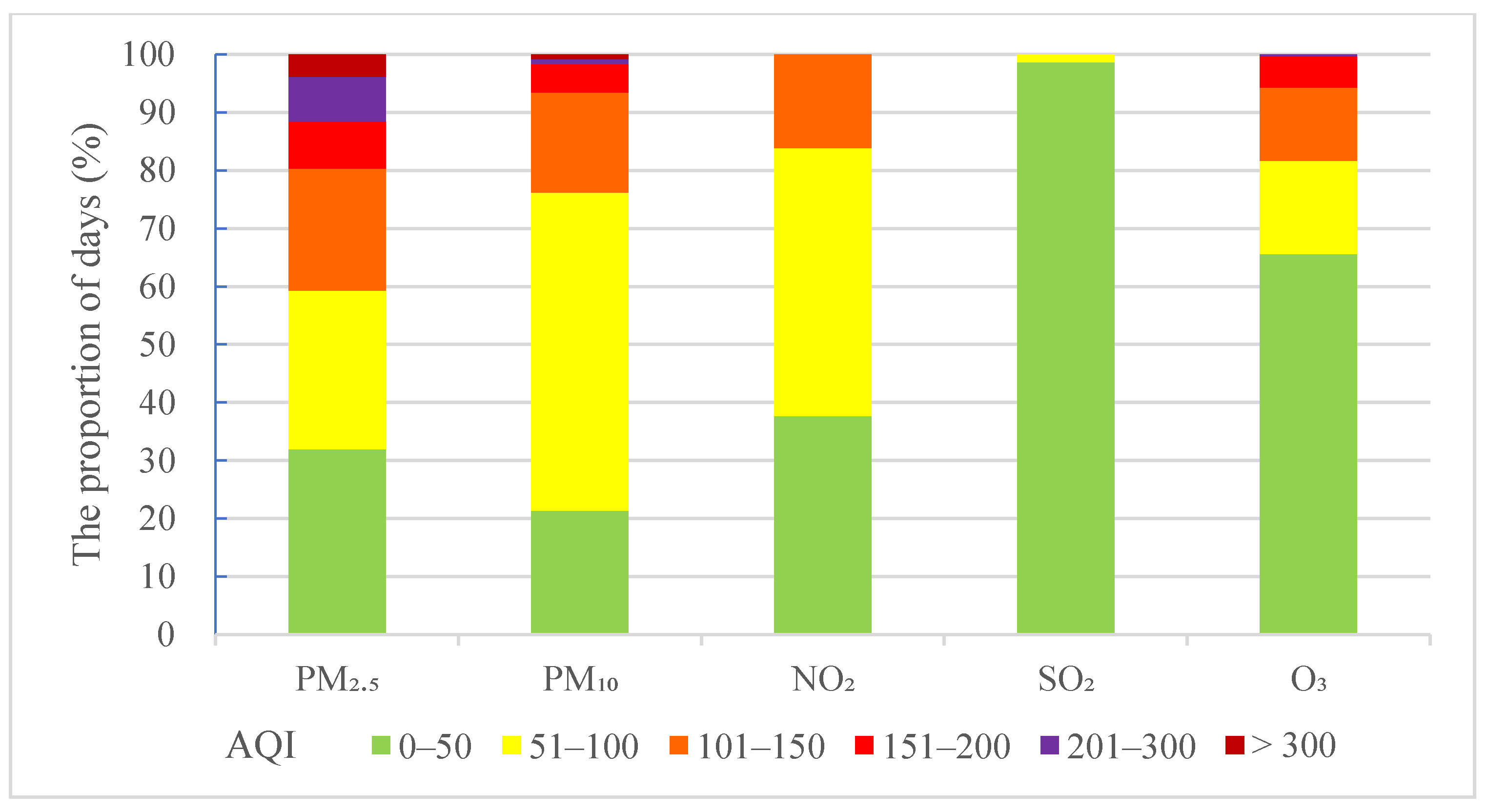 Sustainability 12 02746 g002 Sustainability 12 02746 g002