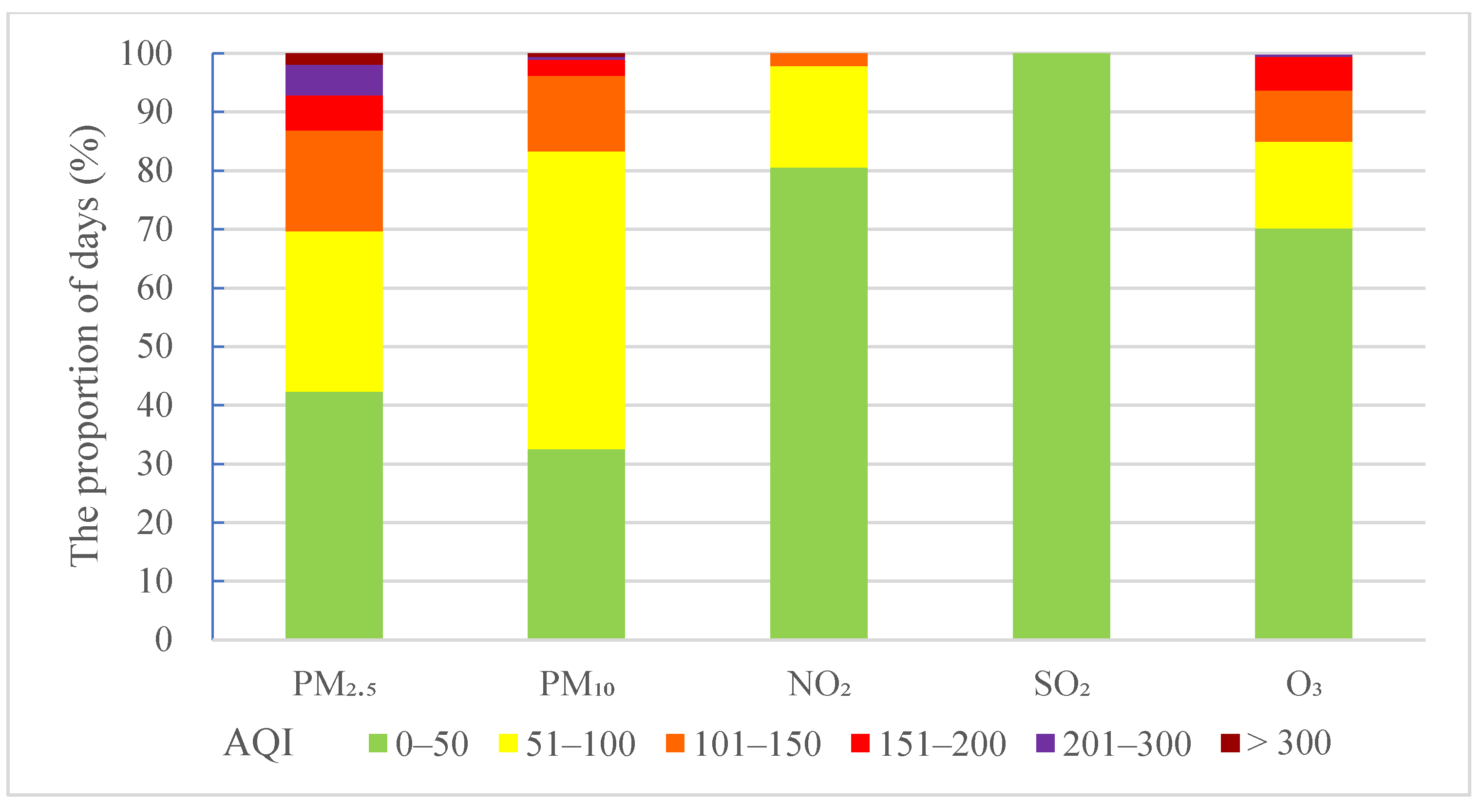 Sustainability 12 02746 g003 Sustainability 12 02746 g003