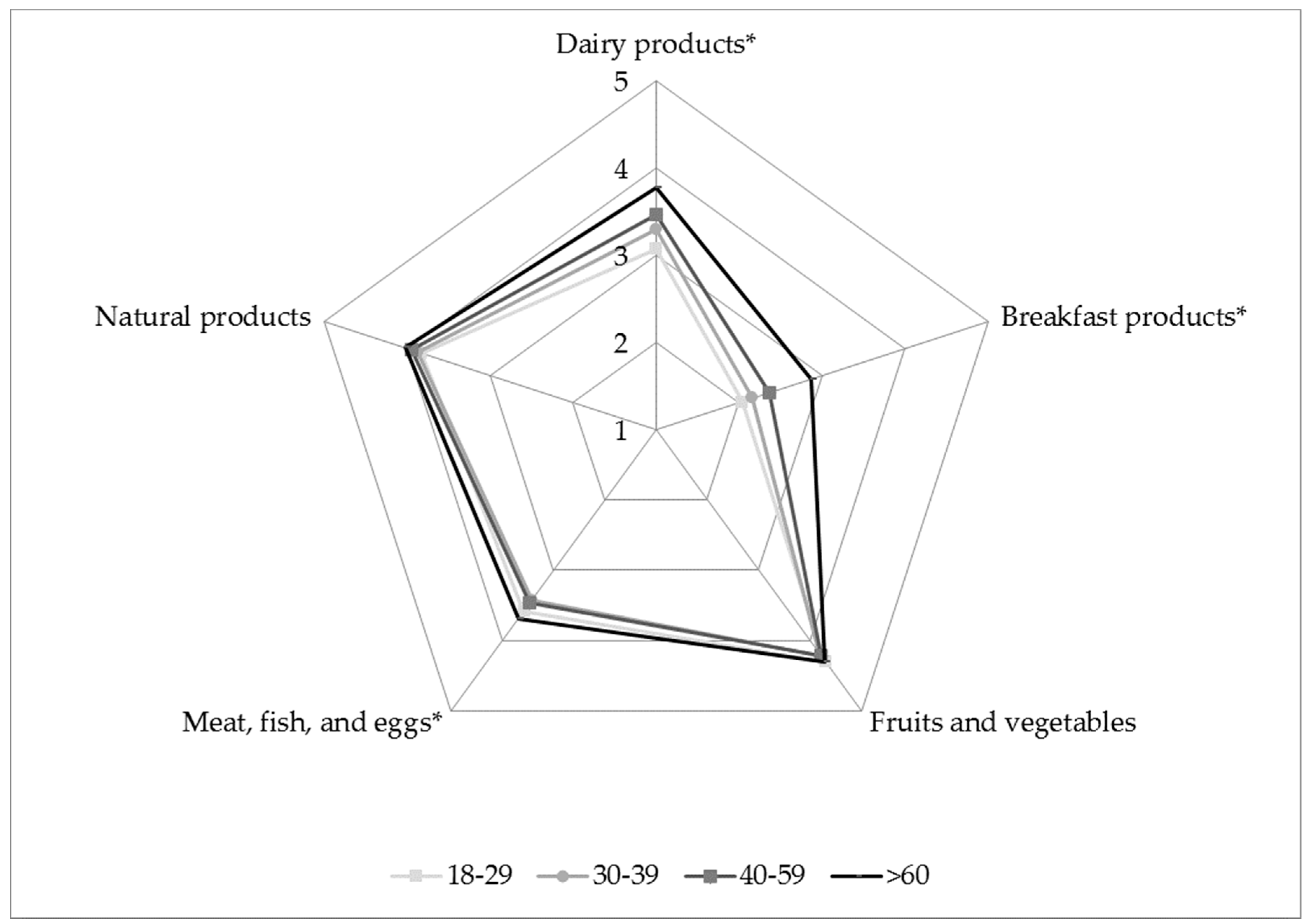 Sustainability 12 02748 g004