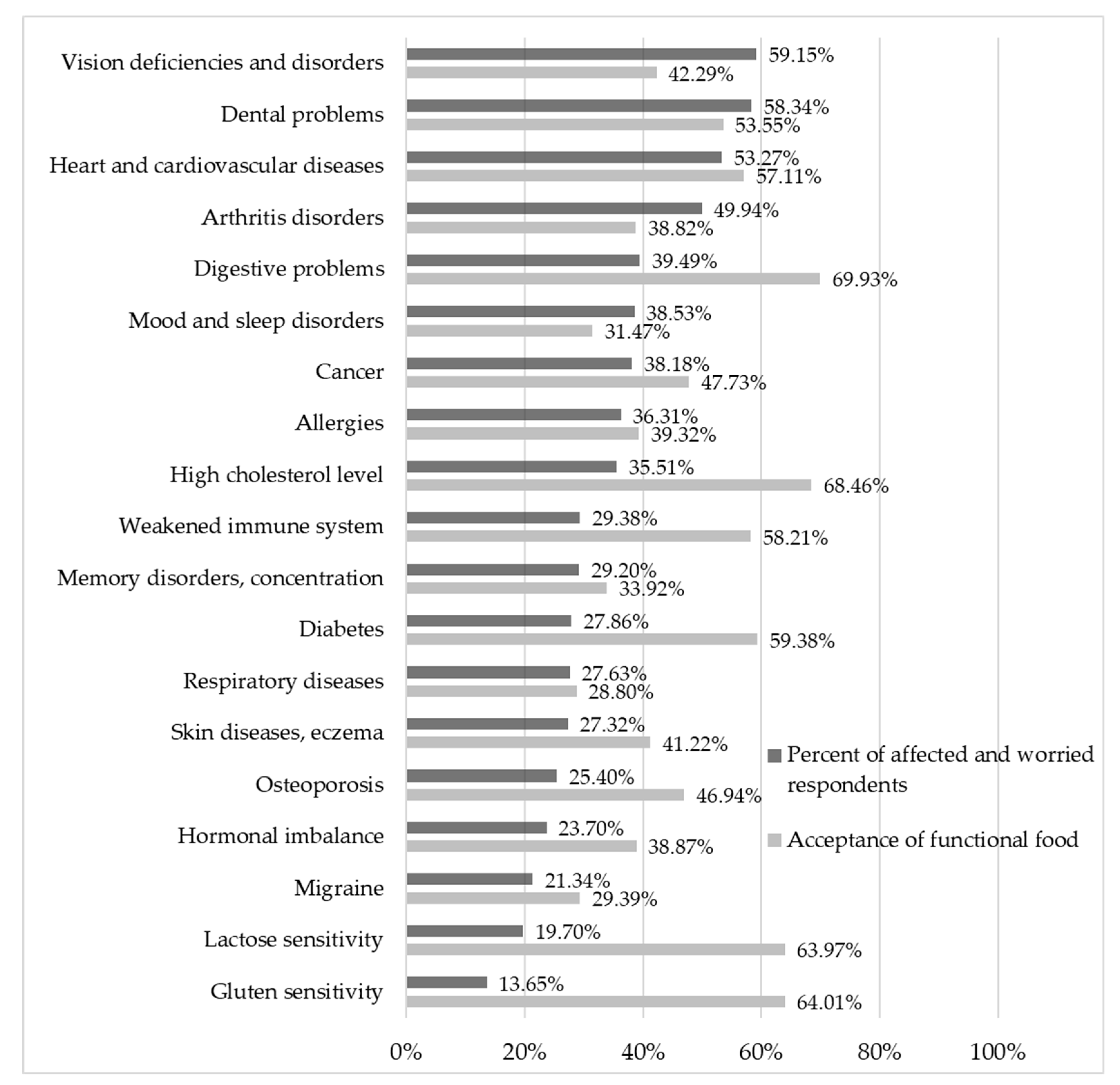 Sustainability 12 02748 g005