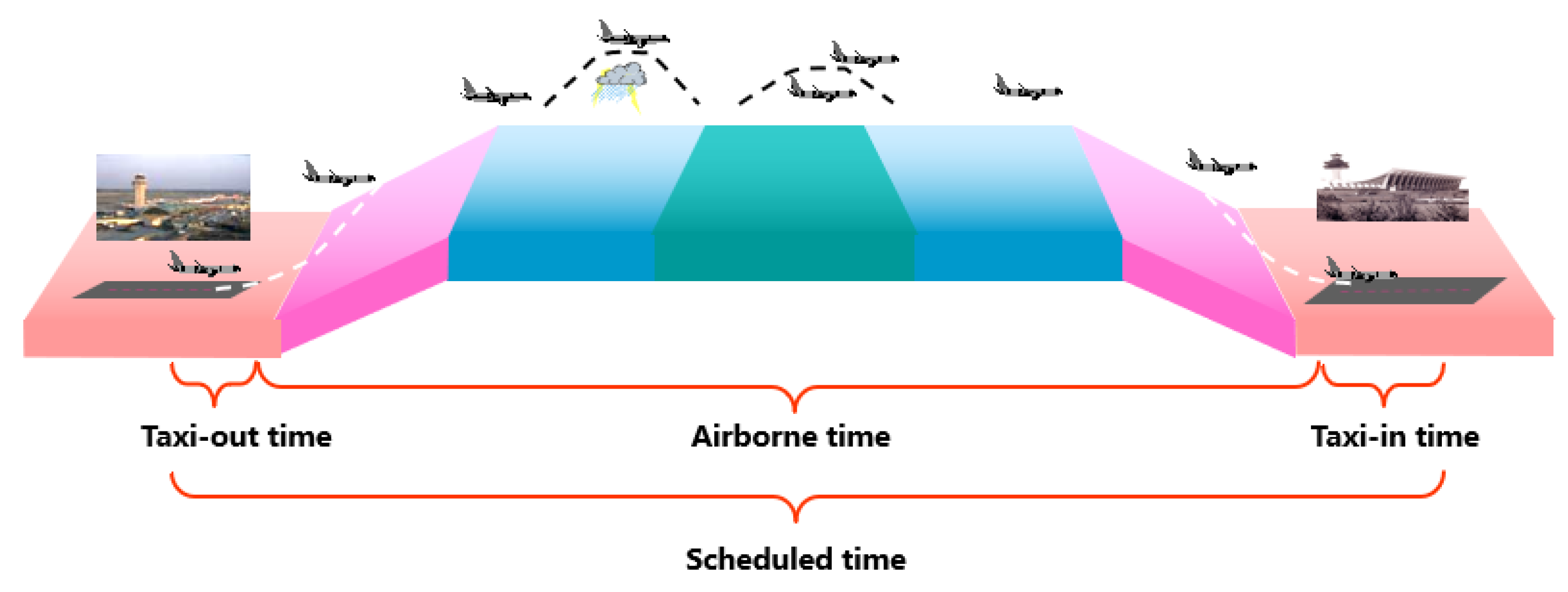 Flight departure delay prediction