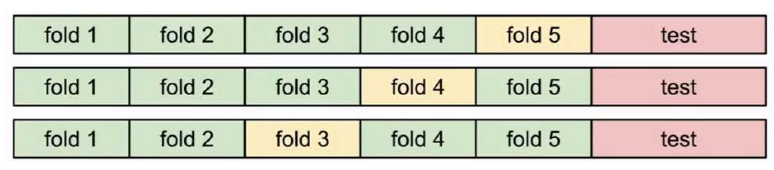 Sustainability 12 02749 g004