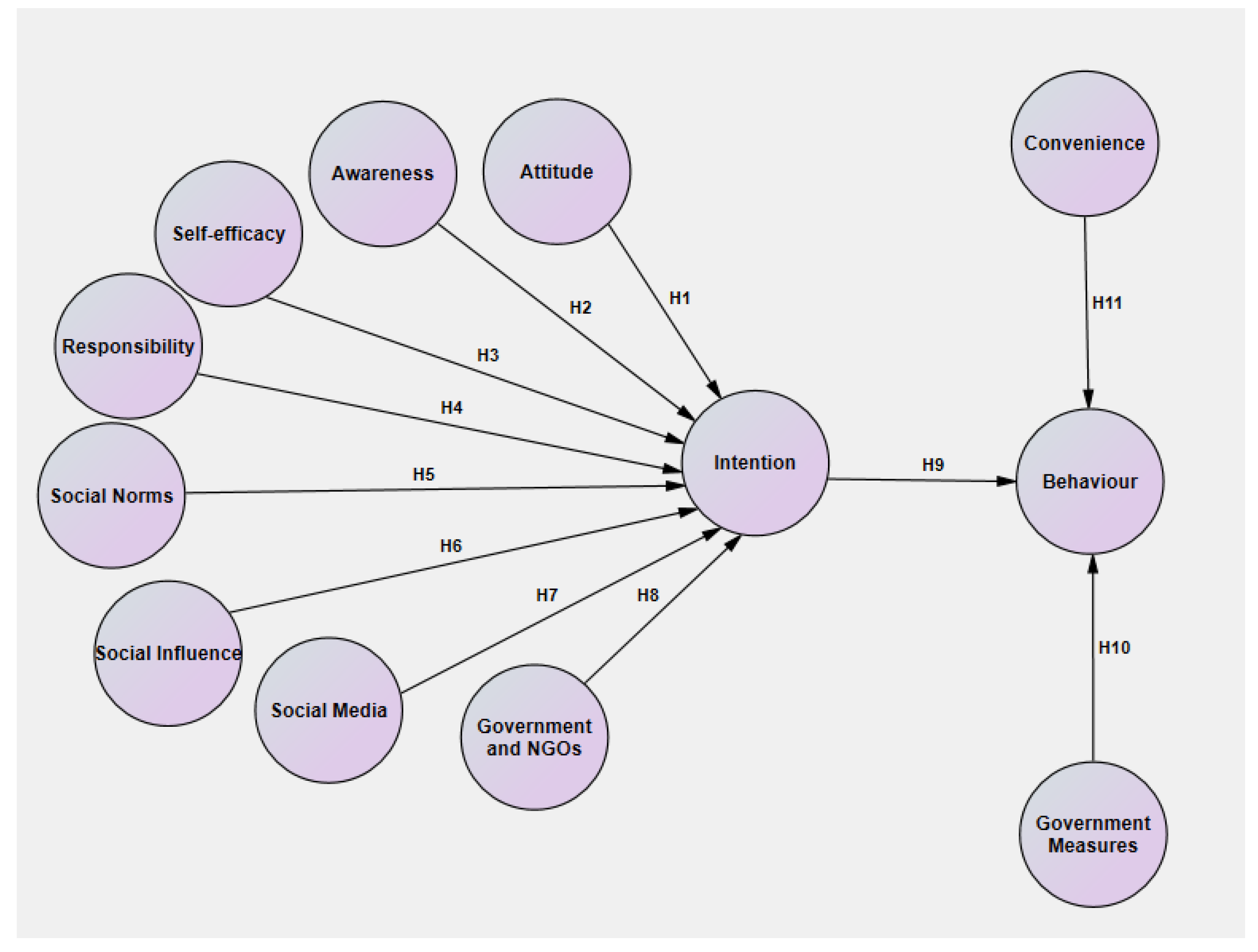 Sustainability 12 02753 g004