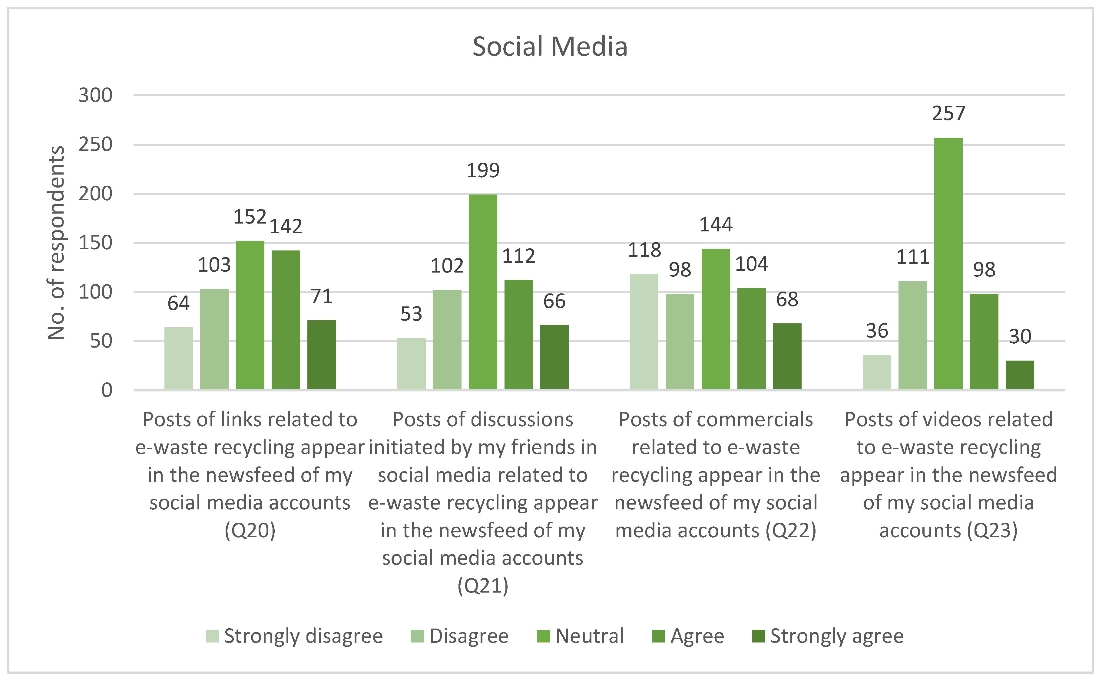 Sustainability 12 02753 g007