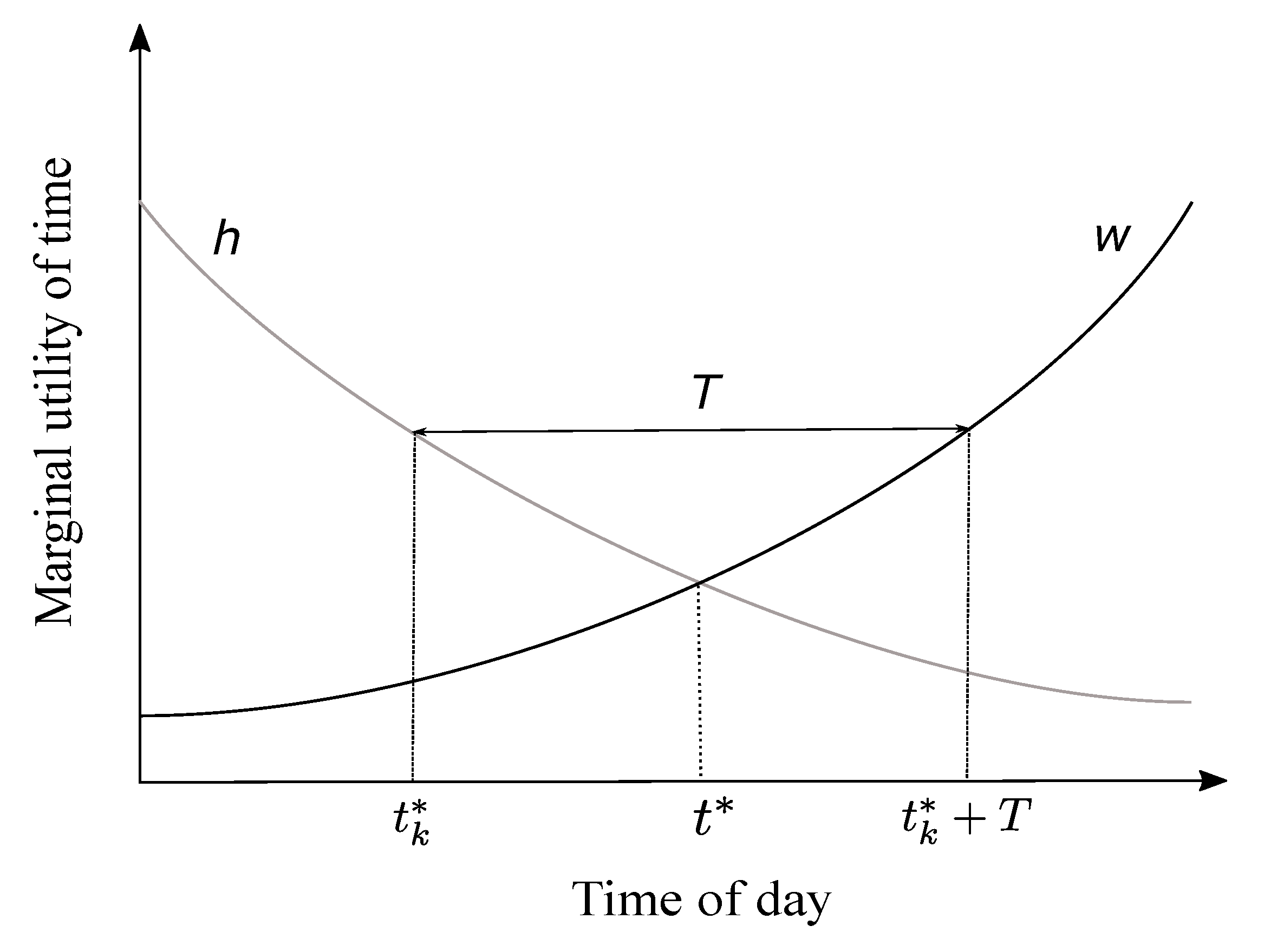 Sustainability 12 02758 g002