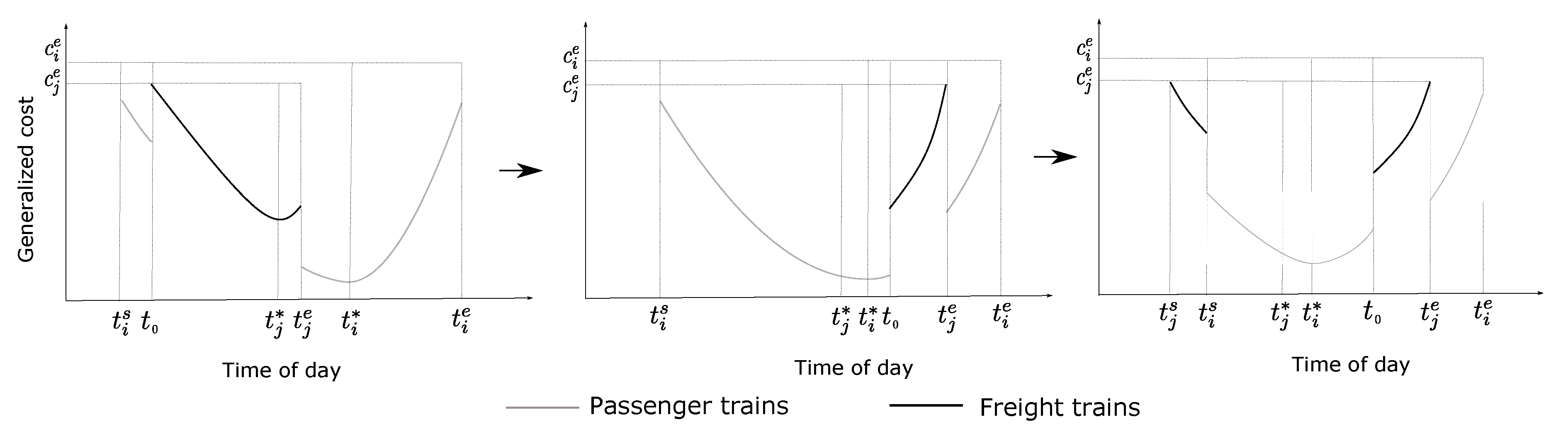 Sustainability 12 02758 g003