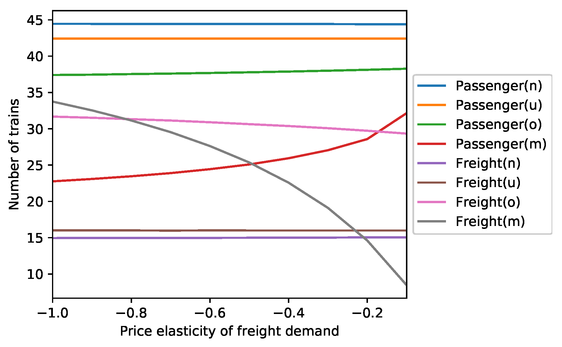Sustainability 12 02758 g005