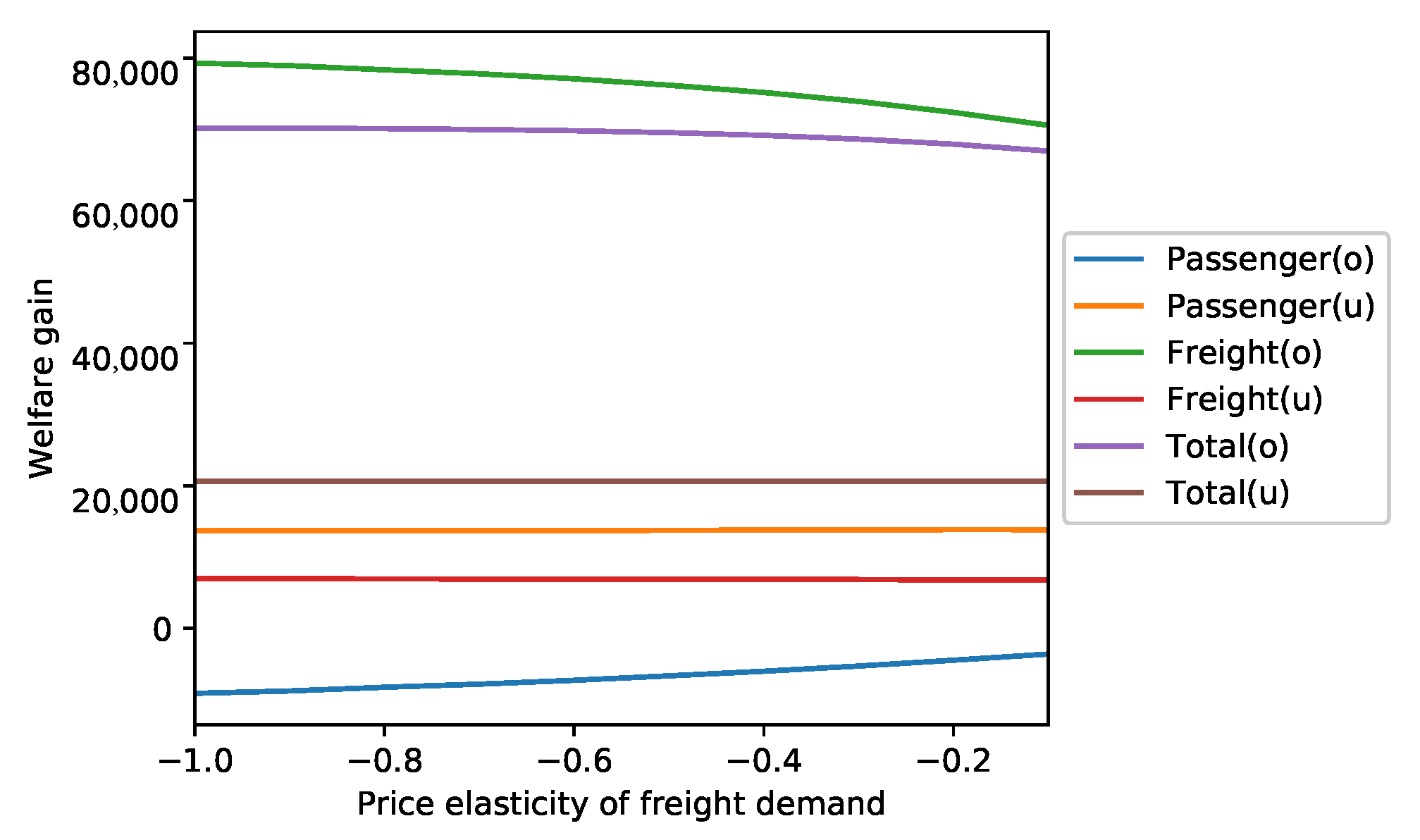 Sustainability 12 02758 g006