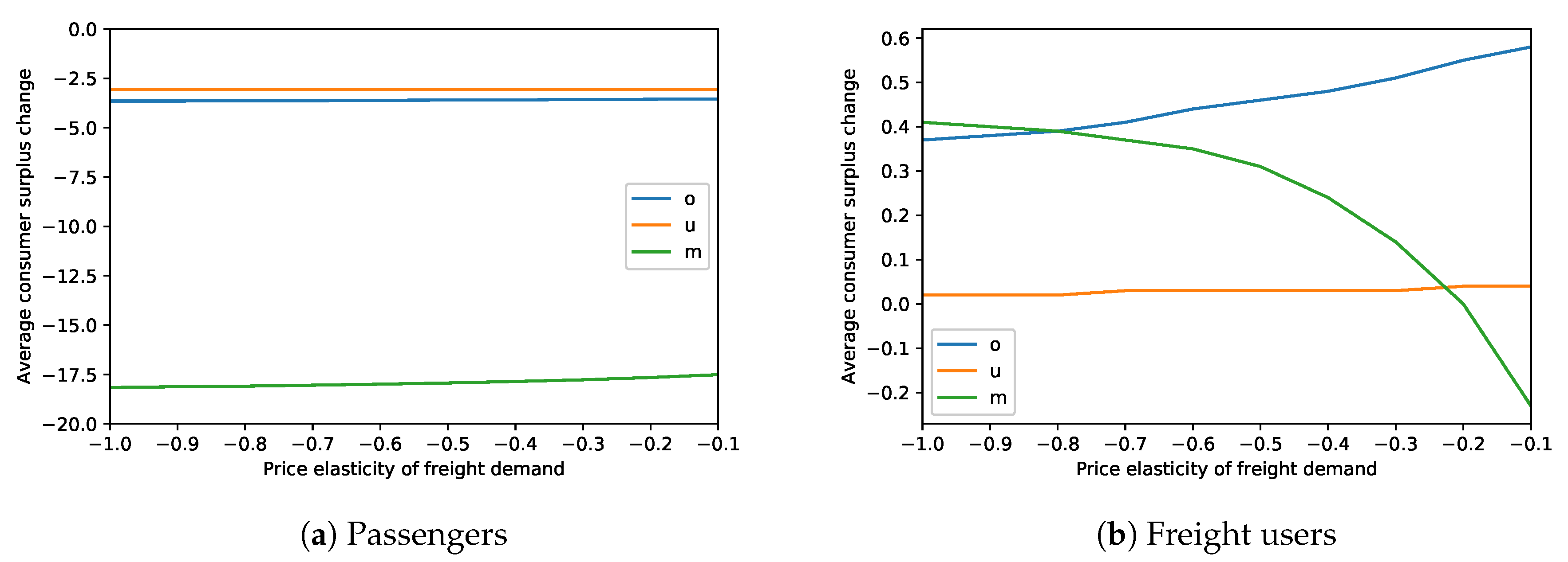 Sustainability 12 02758 g007