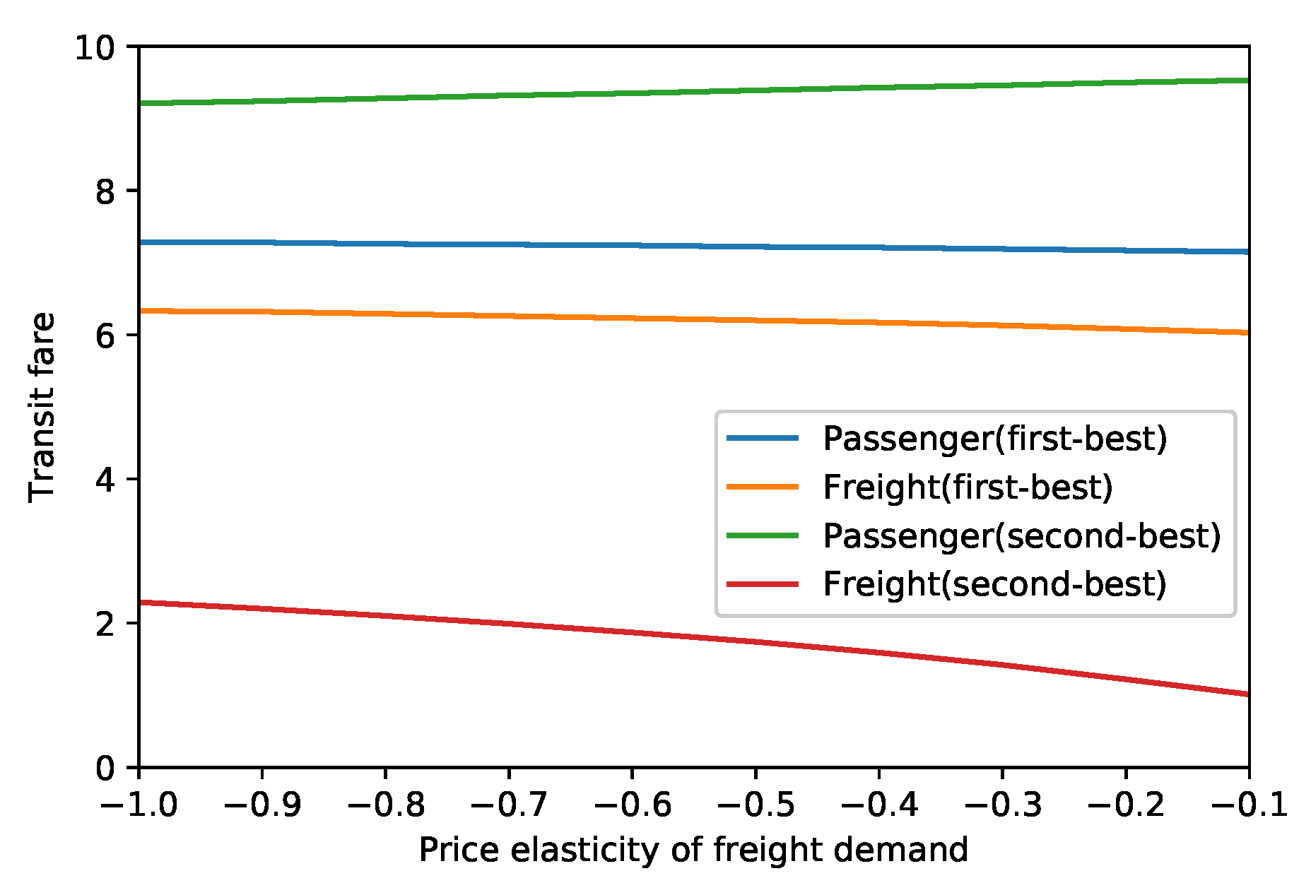 Sustainability 12 02758 g008
