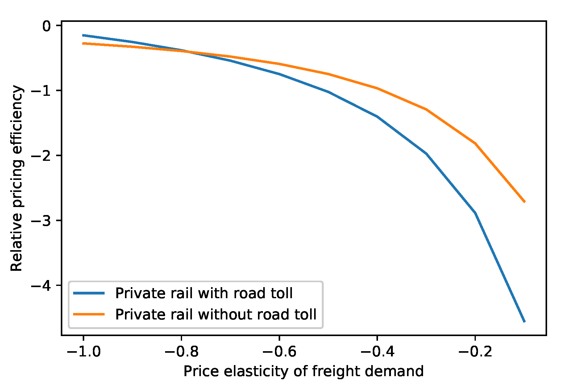 Sustainability 12 02758 g009