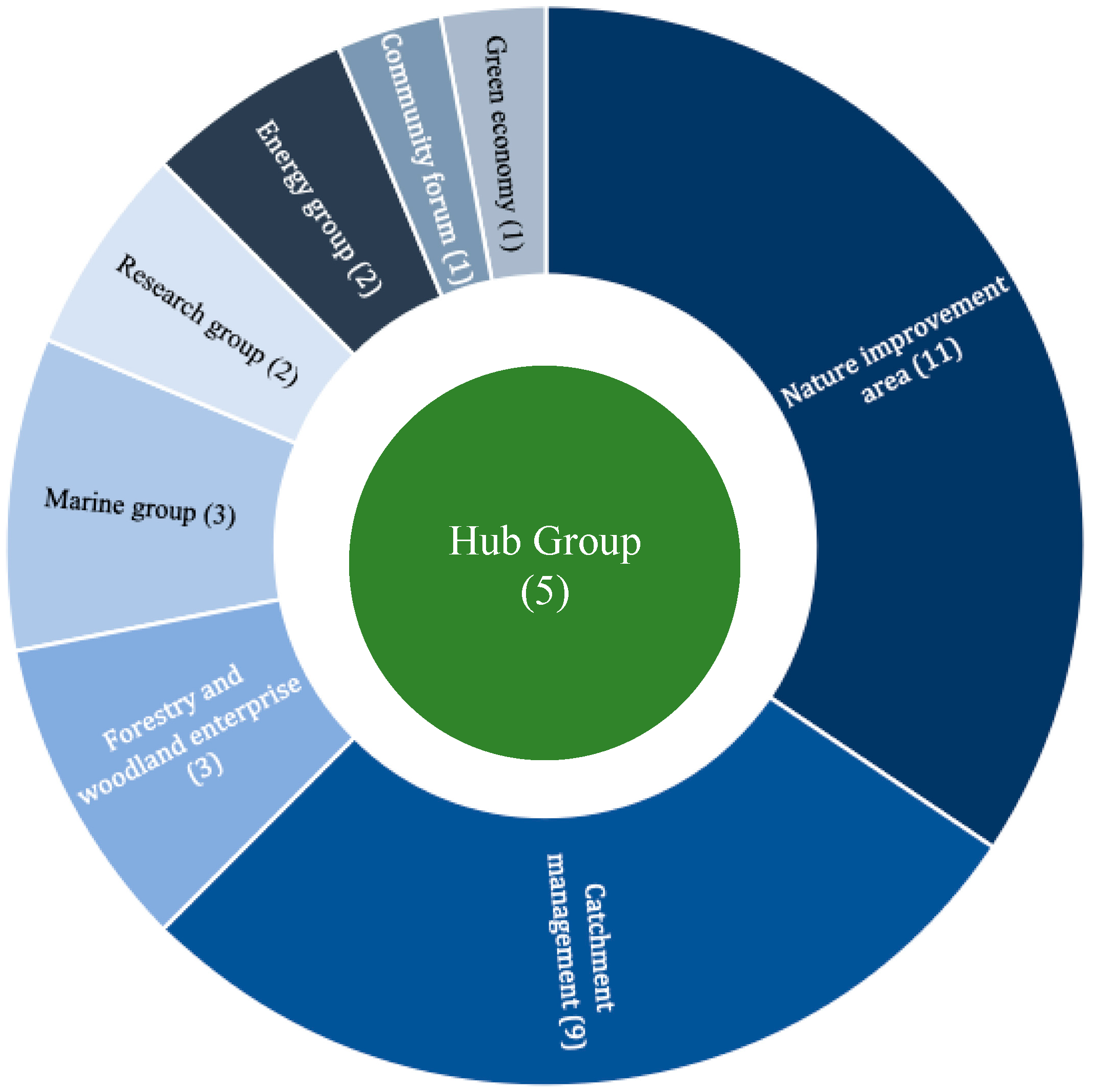 Sustainability 12 02761 g002
