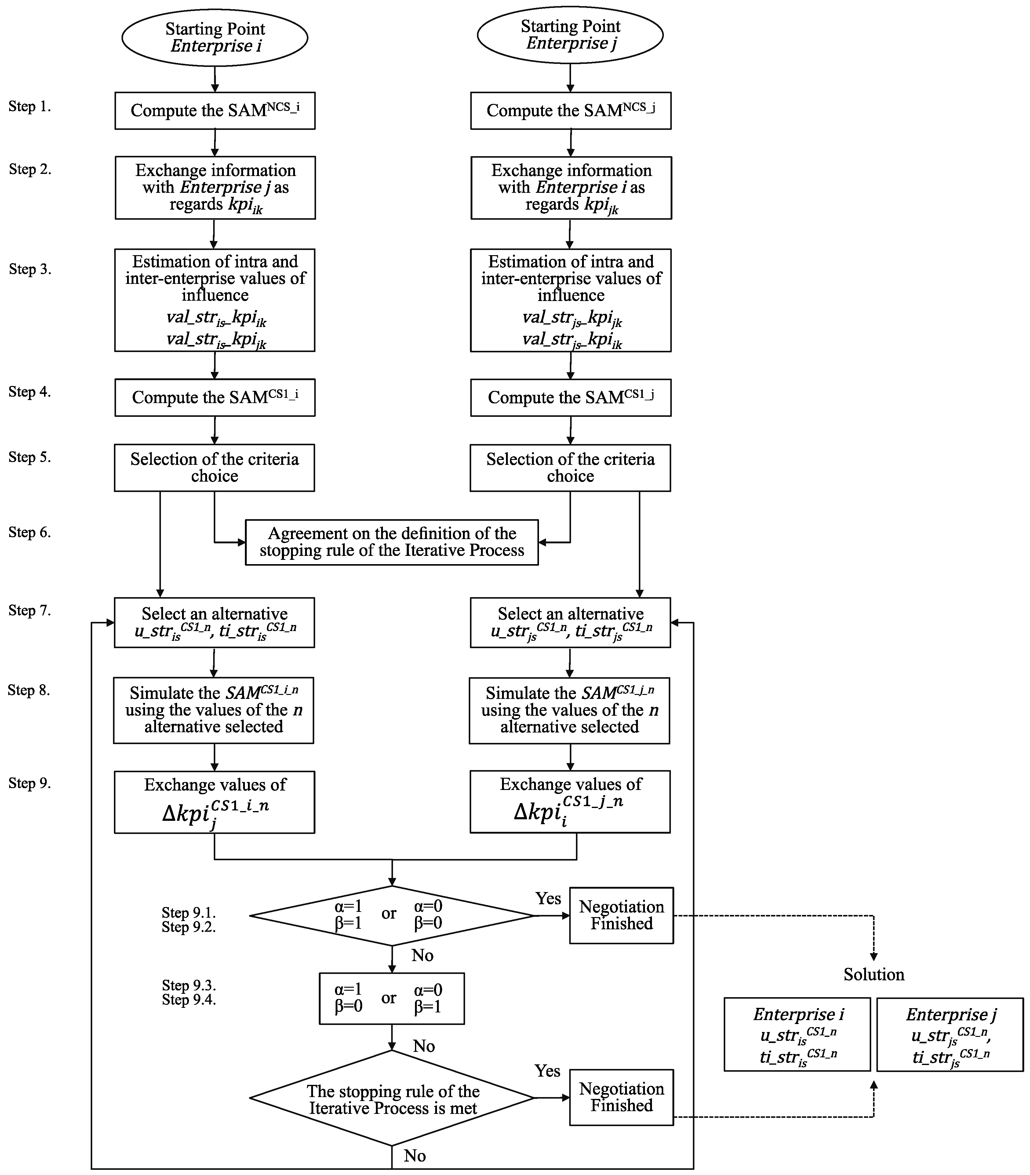 Sustainability 12 02766 g005 Sustainability 12 02766 g005