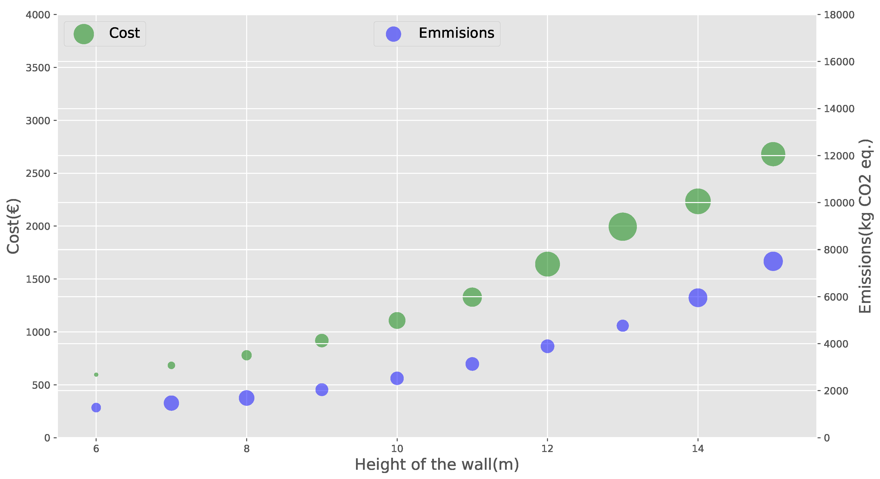 Sustainability 12 02767 g005