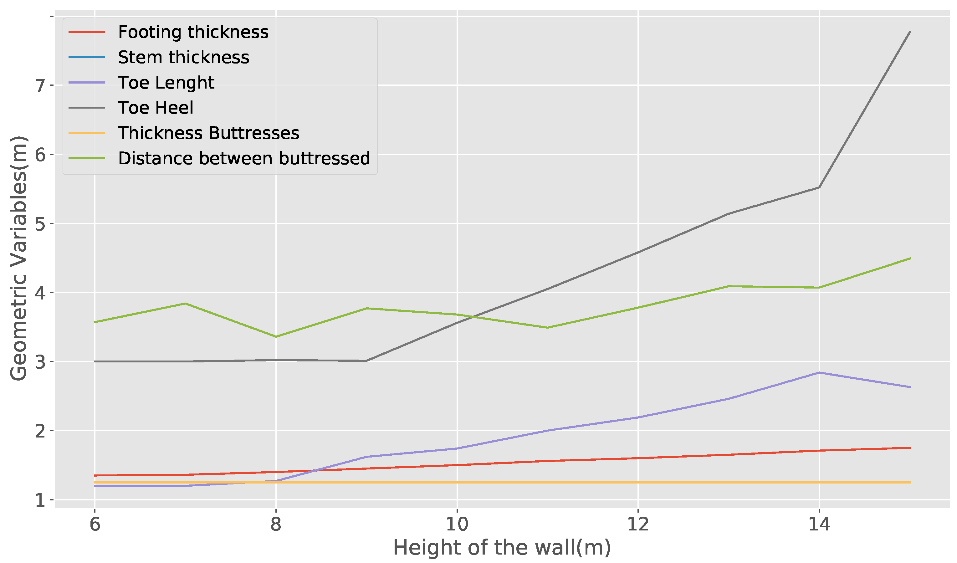 Sustainability 12 02767 g006