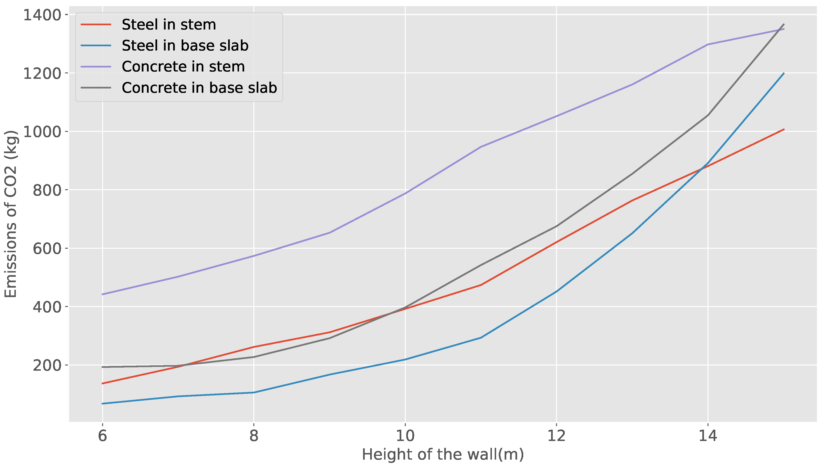 Sustainability 12 02767 g008