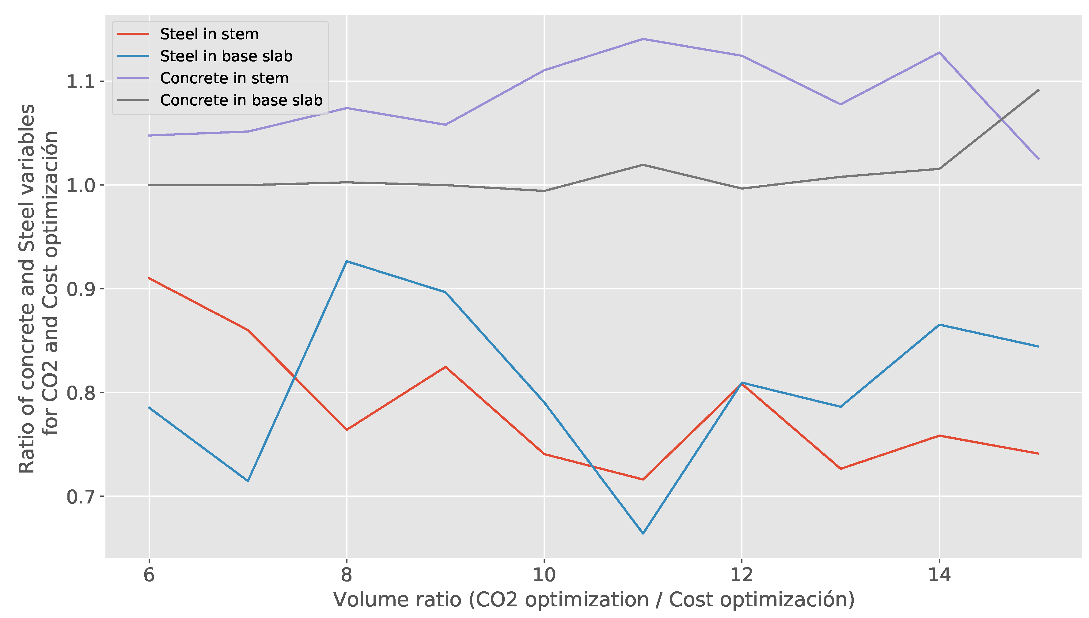 Sustainability 12 02767 g009