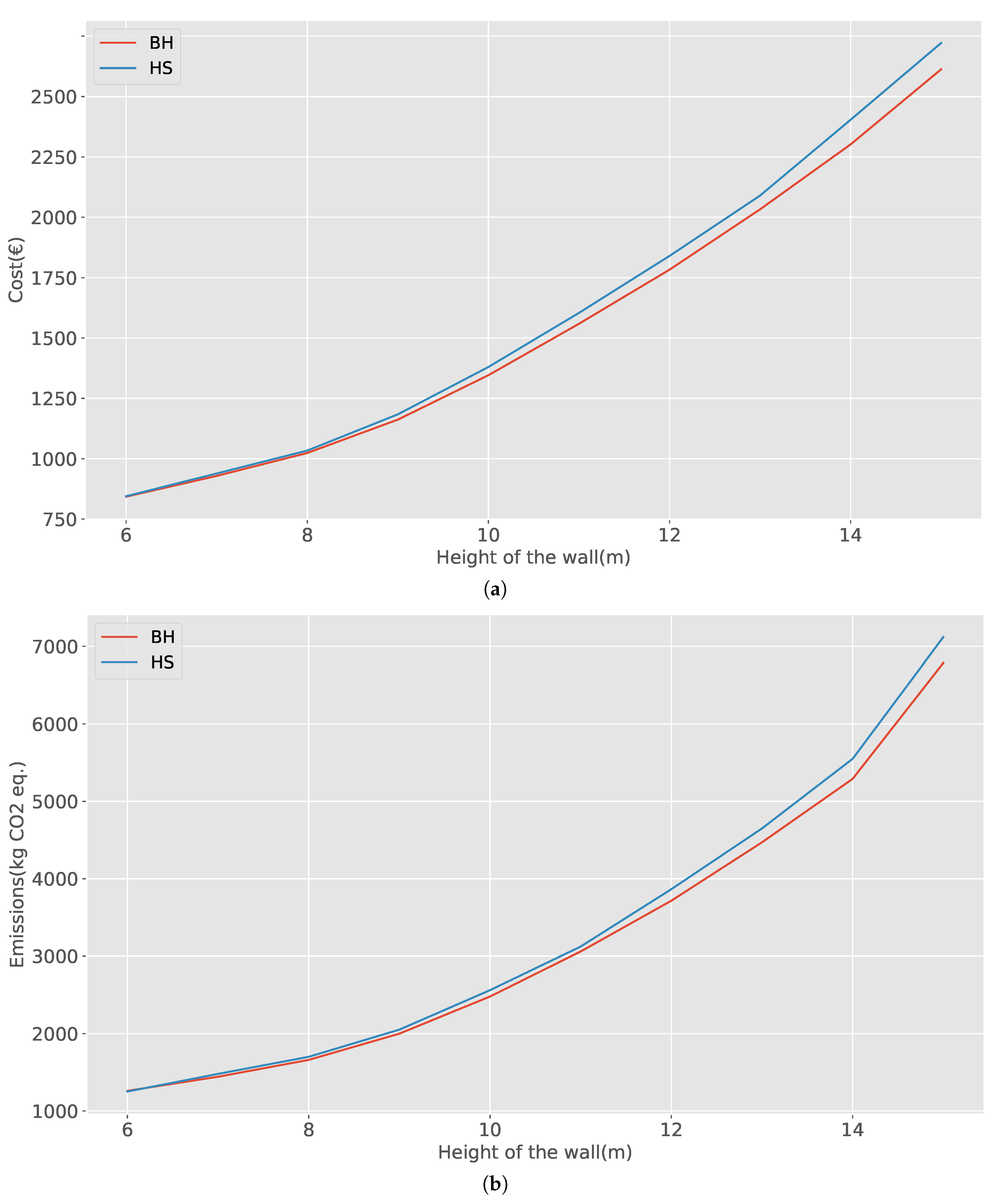 Sustainability 12 02767 g010