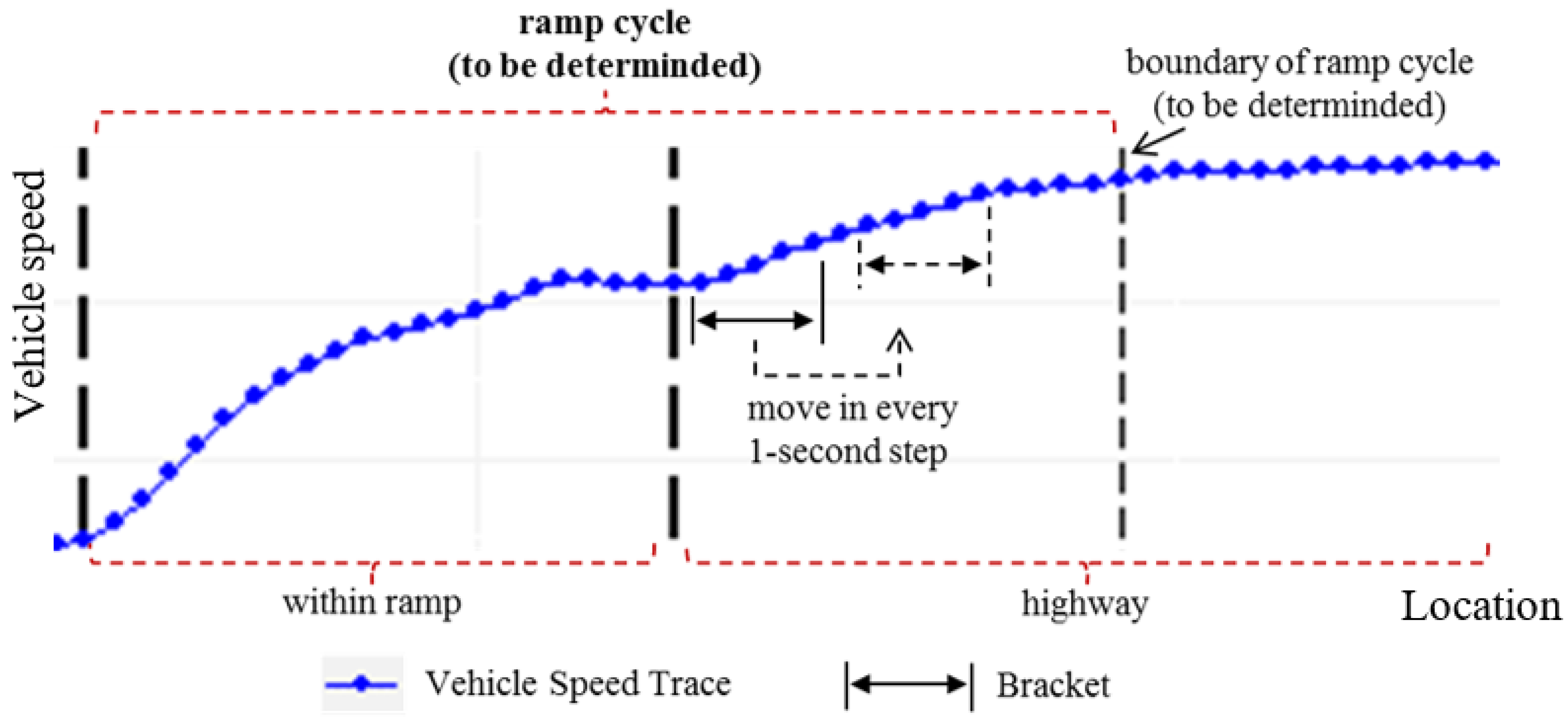 Sustainability 12 02770 g004 550