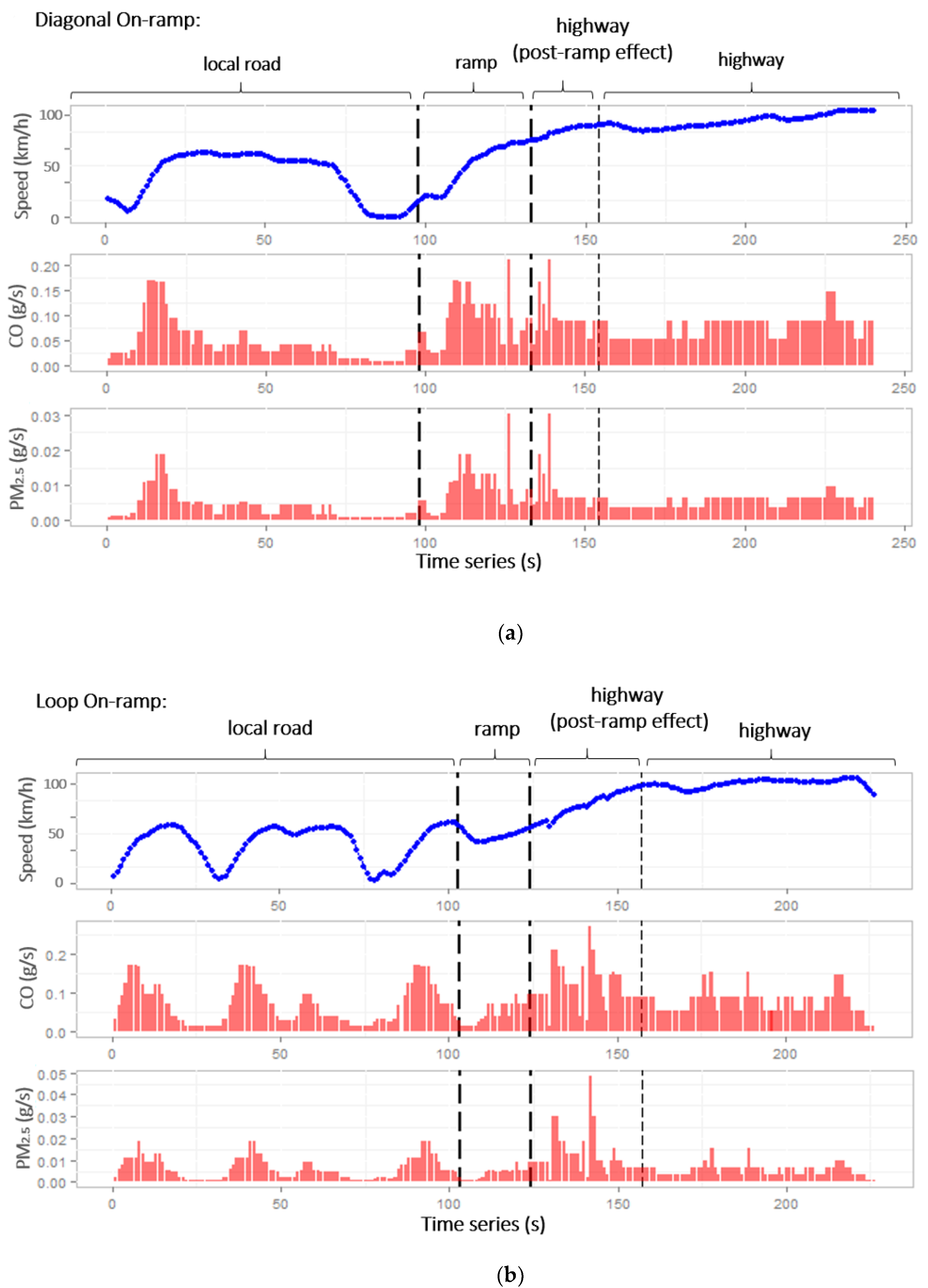 Sustainability 12 02770 g007 550