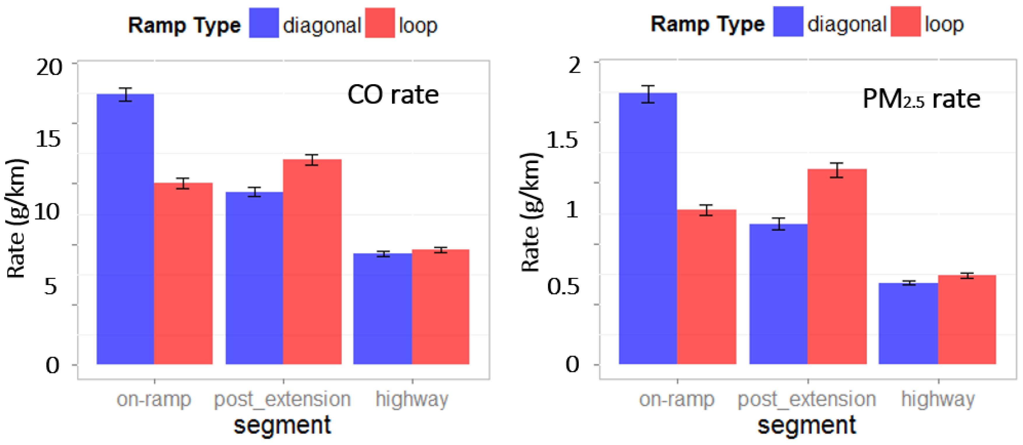 Sustainability 12 02770 g008 550