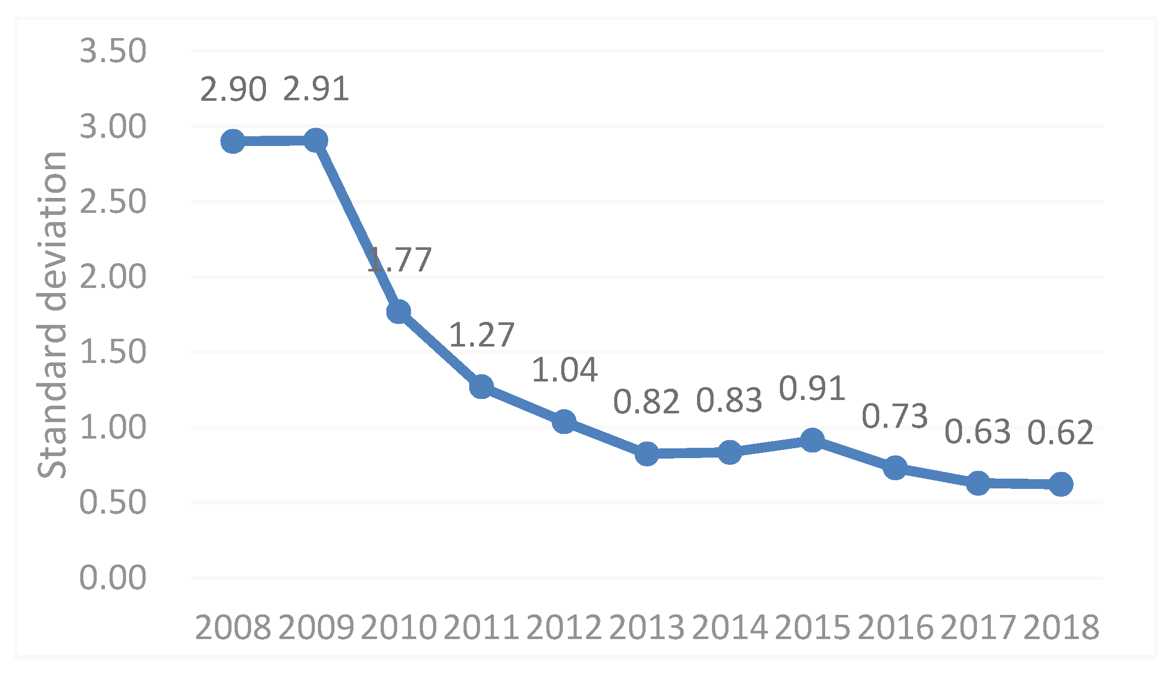 Sustainability 12 02773 g002
