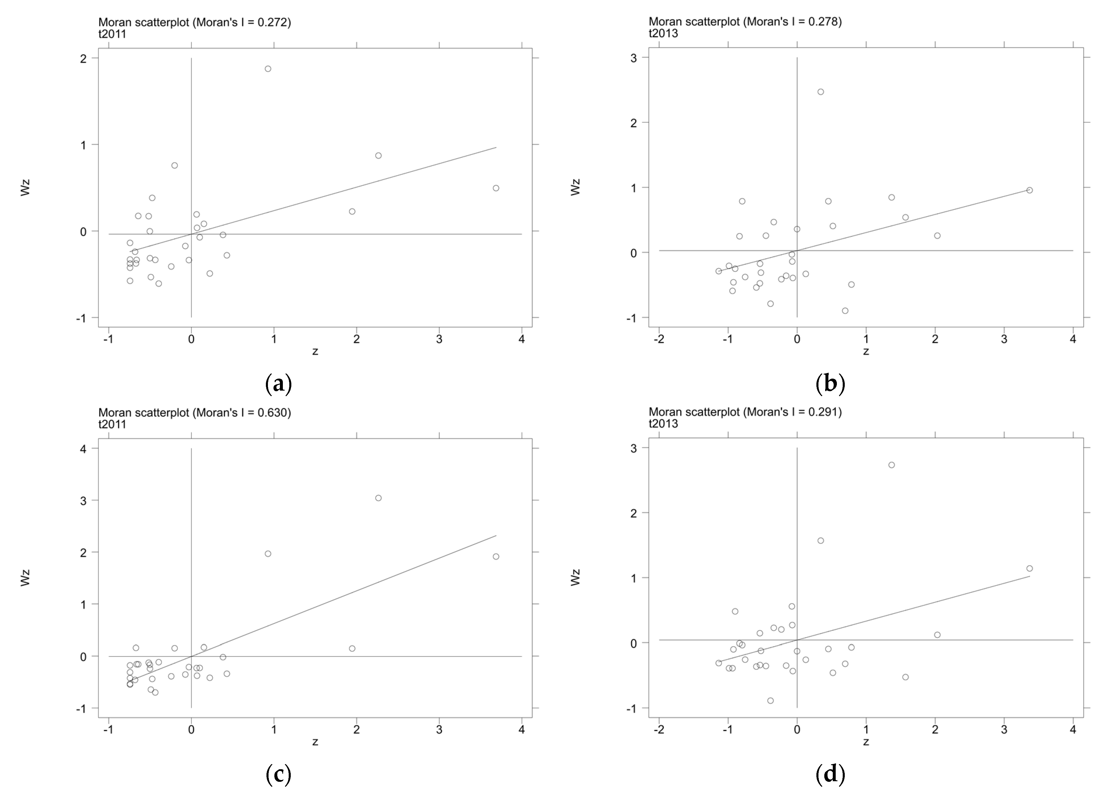 Sustainability 12 02773 g005