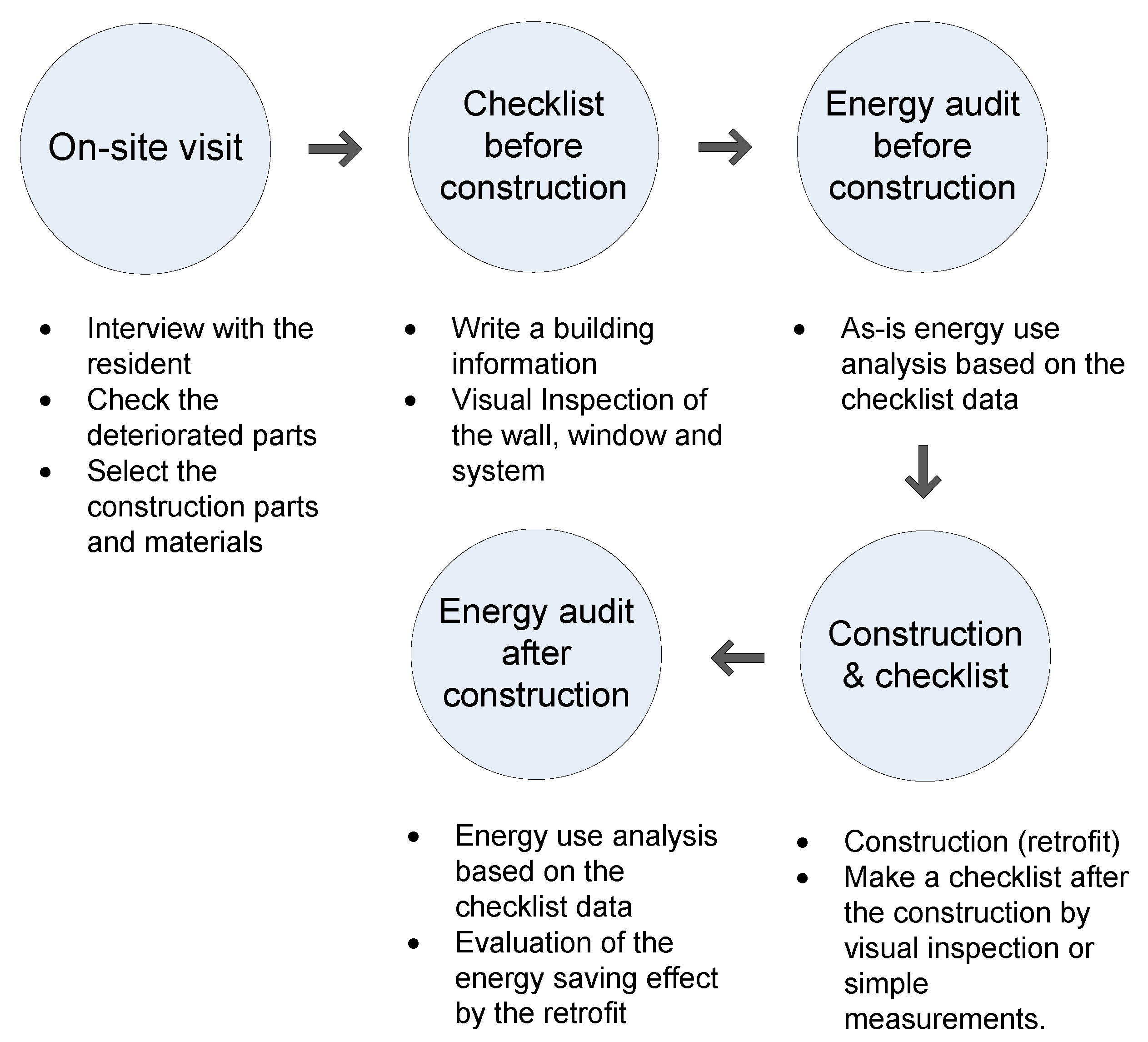 Sustainability 12 02774 g003