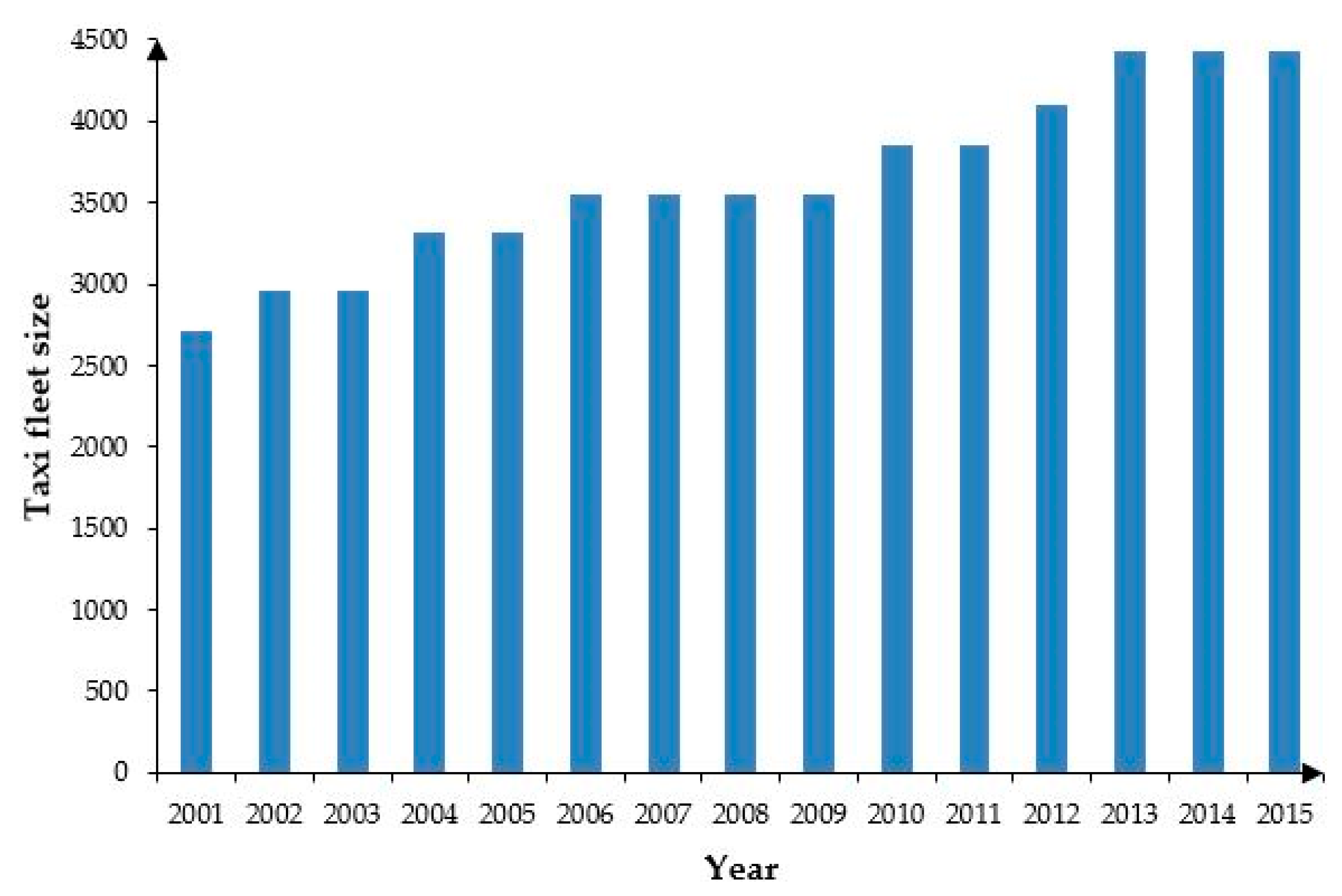 Sustainability 12 02776 g001