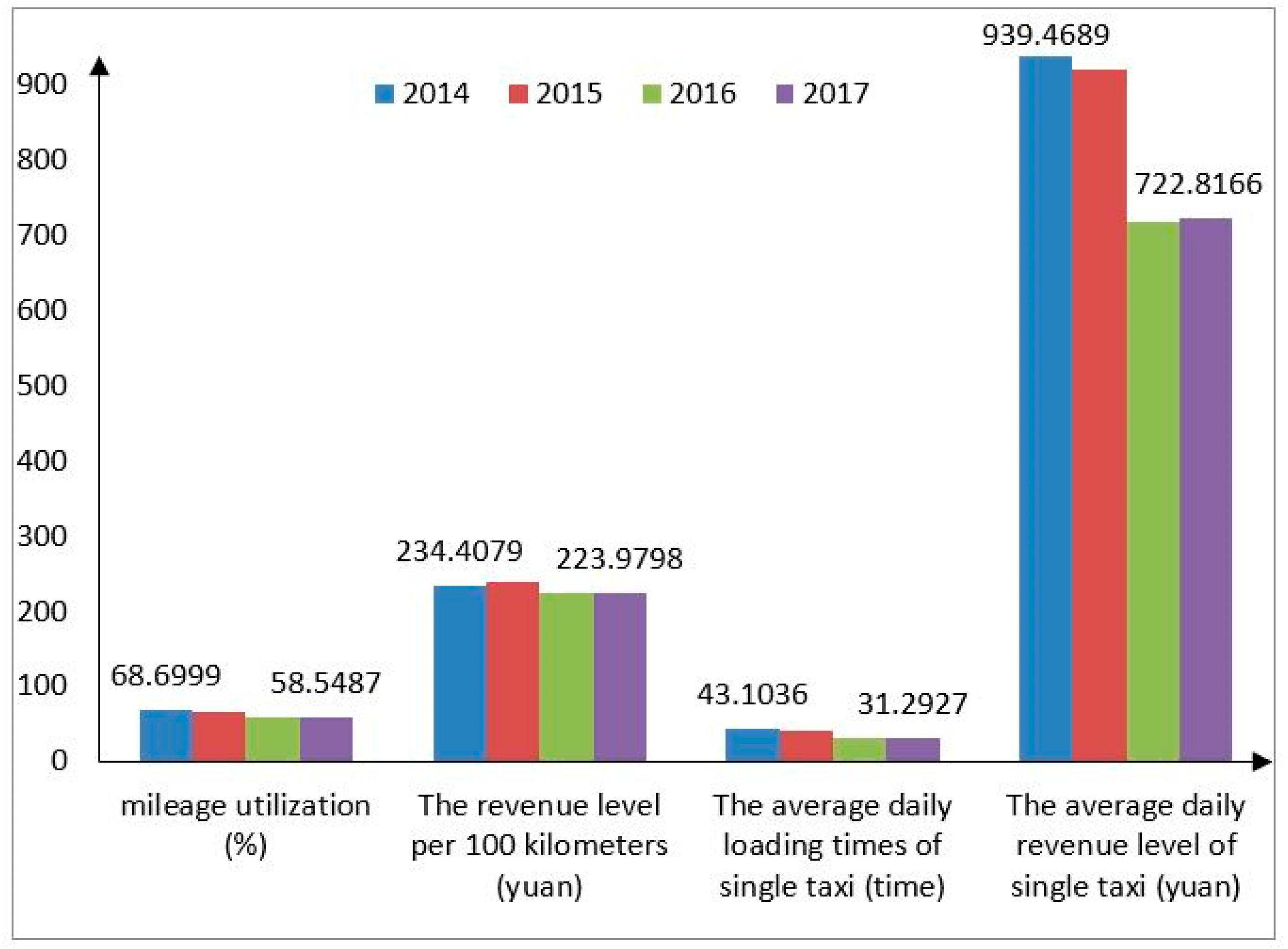 Sustainability 12 02776 g003