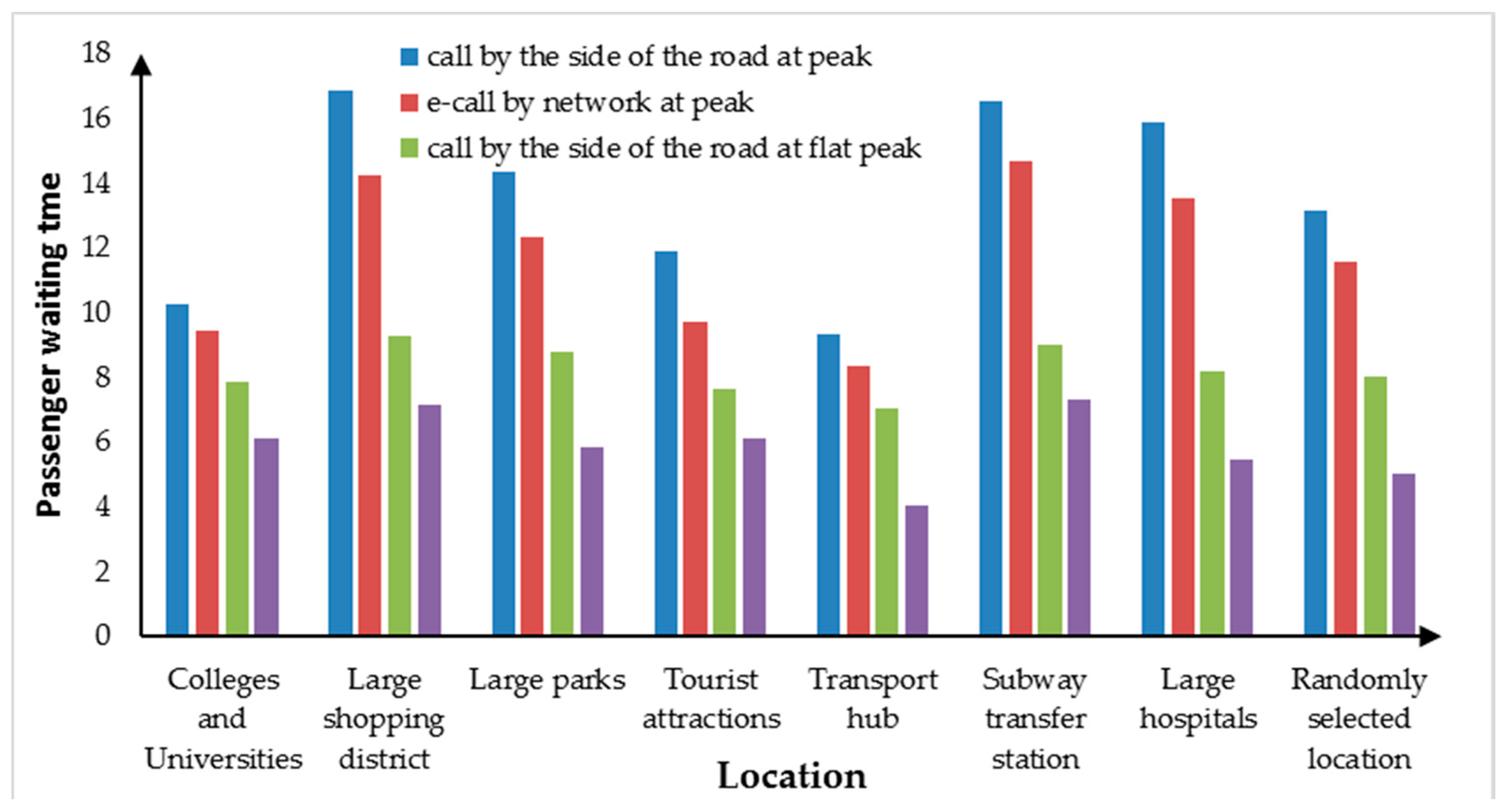 Sustainability 12 02776 g008
