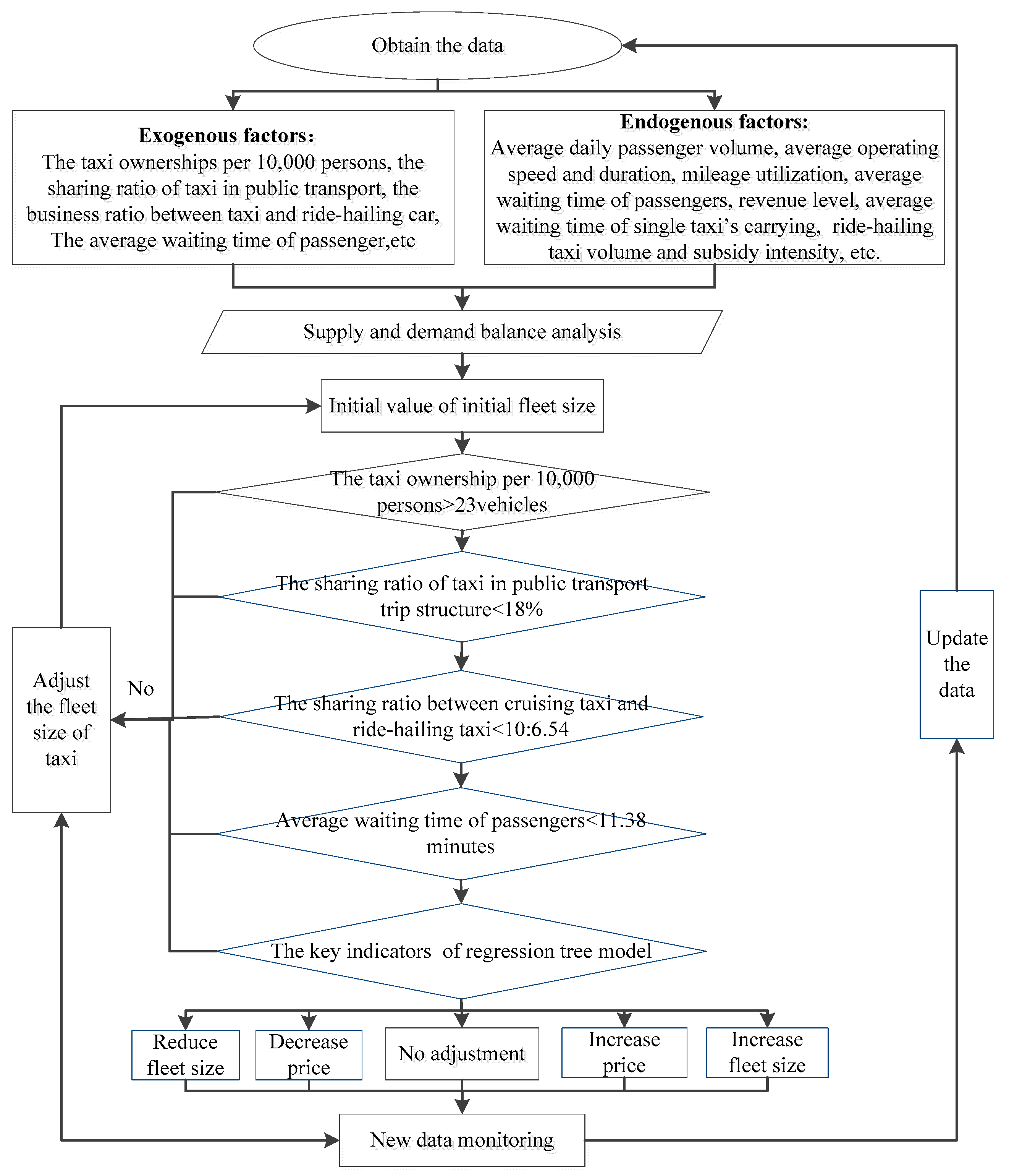 Sustainability 12 02776 g009