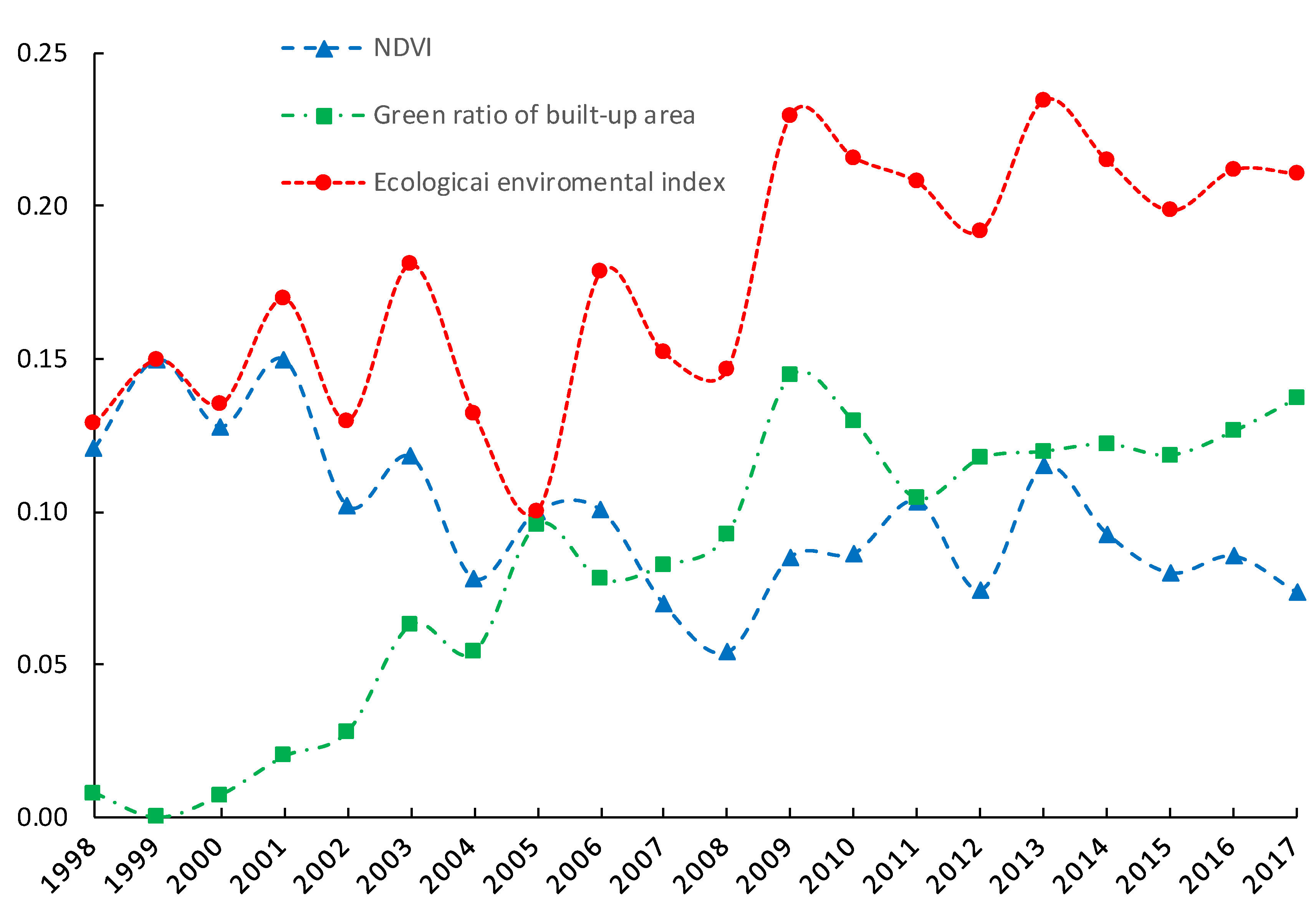 Sustainability 12 02779 g004