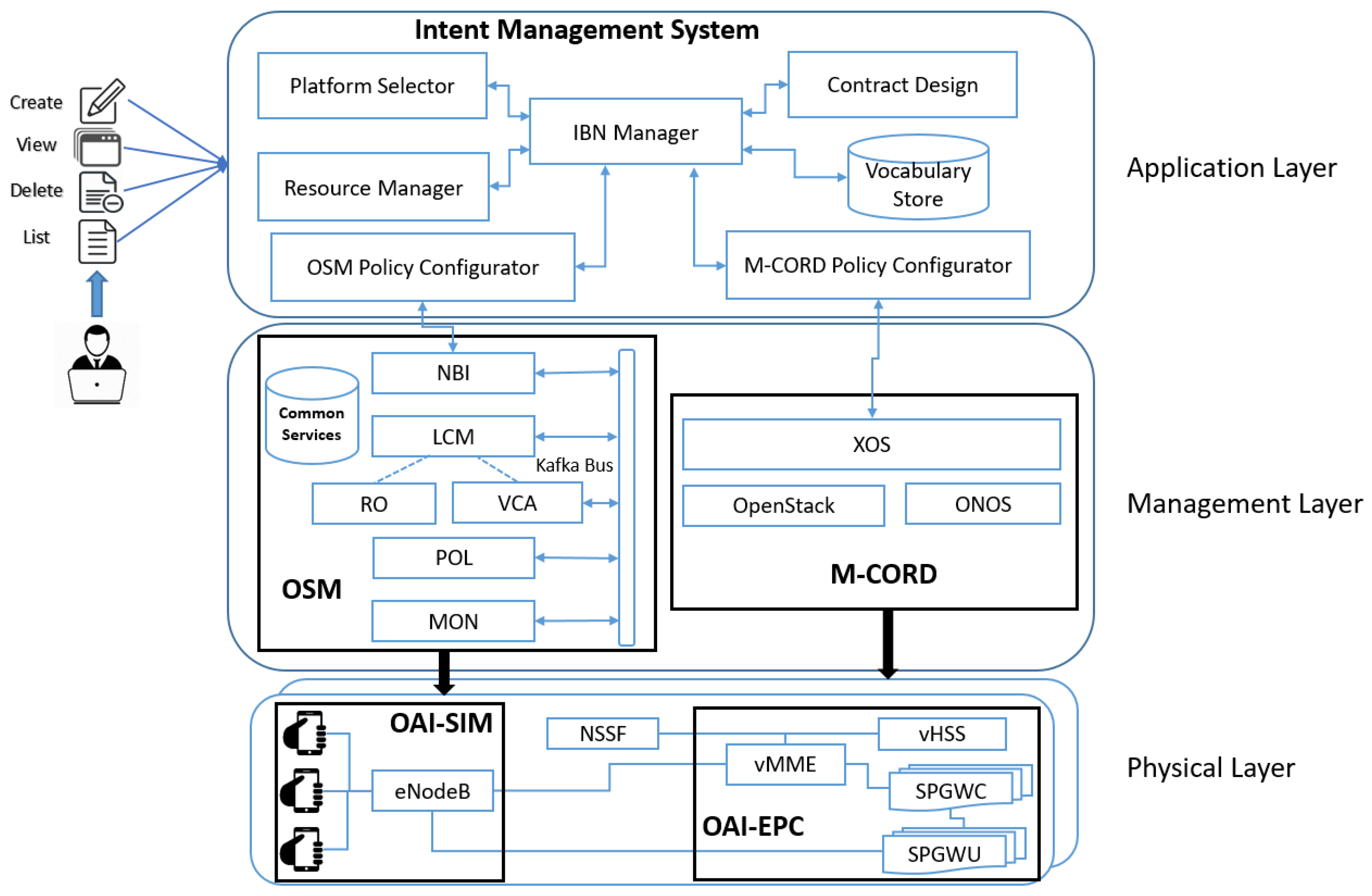Sustainability 12 02782 g002