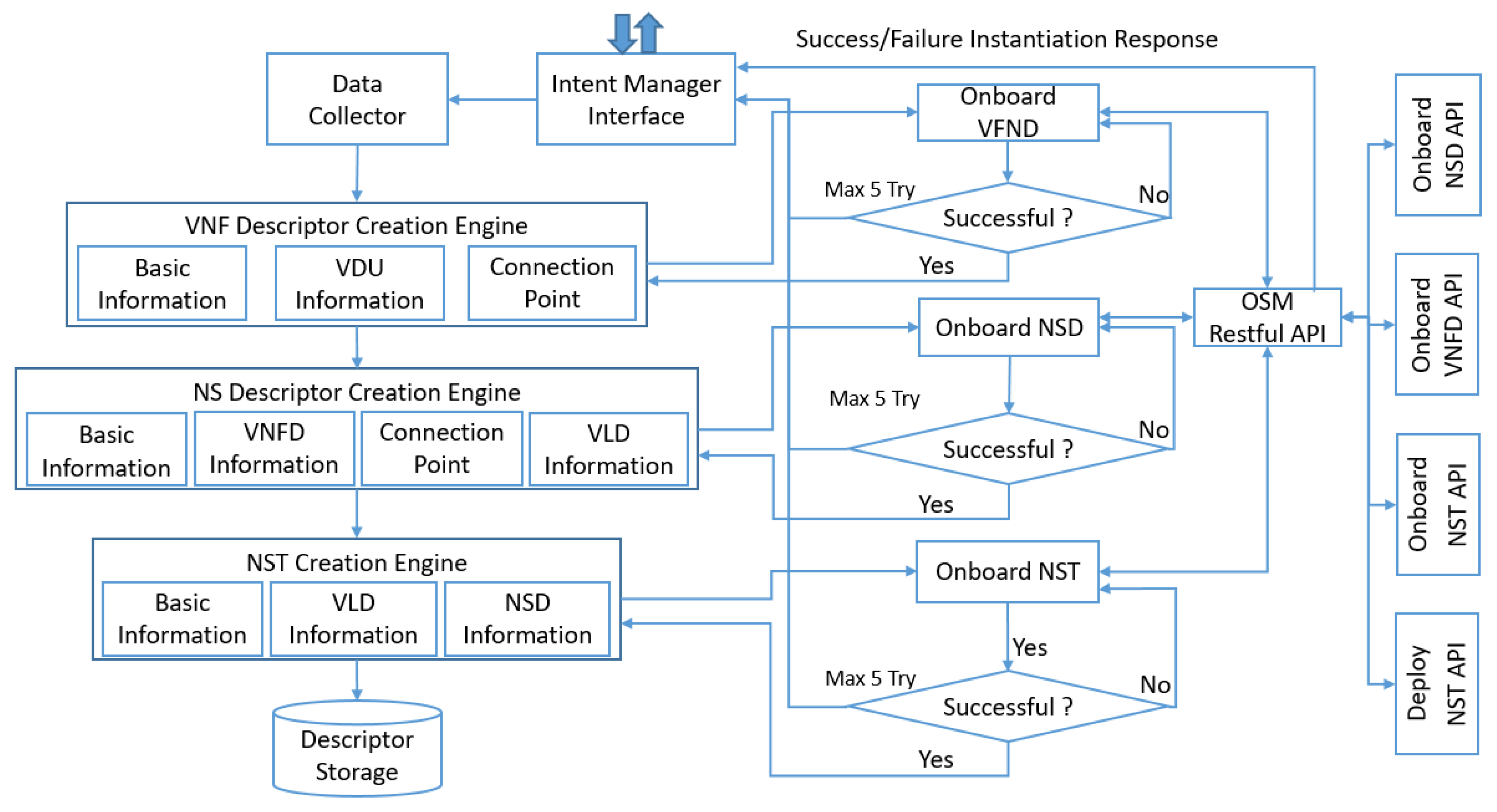 Sustainability 12 02782 g007