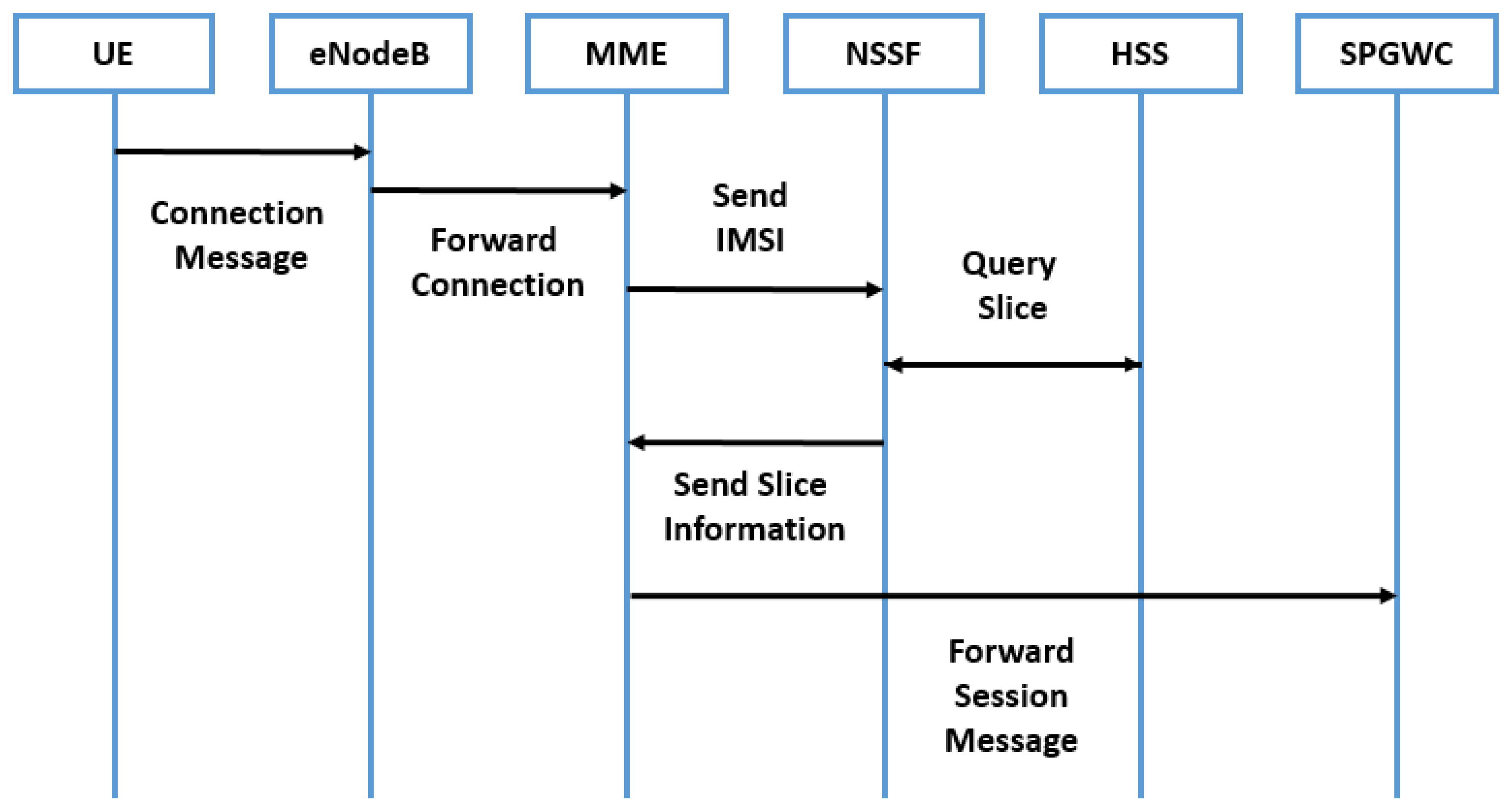 Sustainability 12 02782 g011