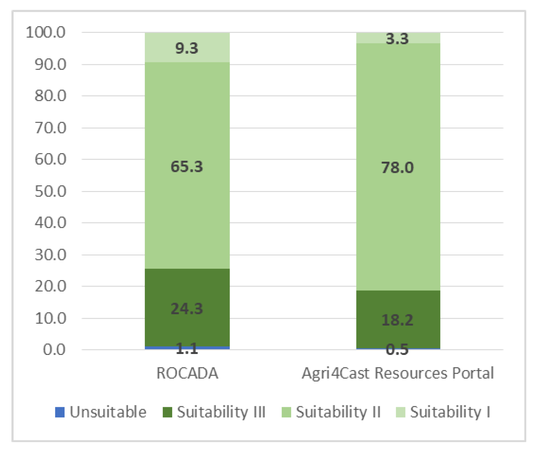 Sustainability 12 02783 g004 Sustainability 12 02783 g004