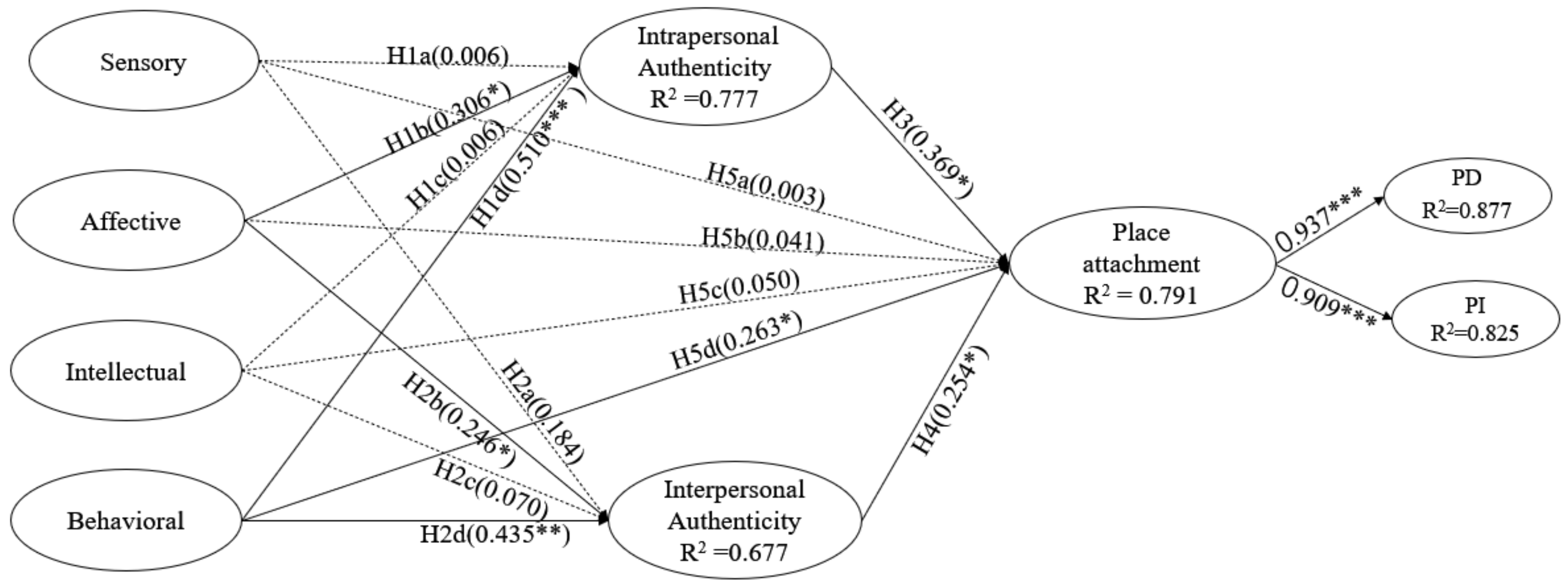 Sustainability 12 02784 g002 Sustainability 12 02784 g002