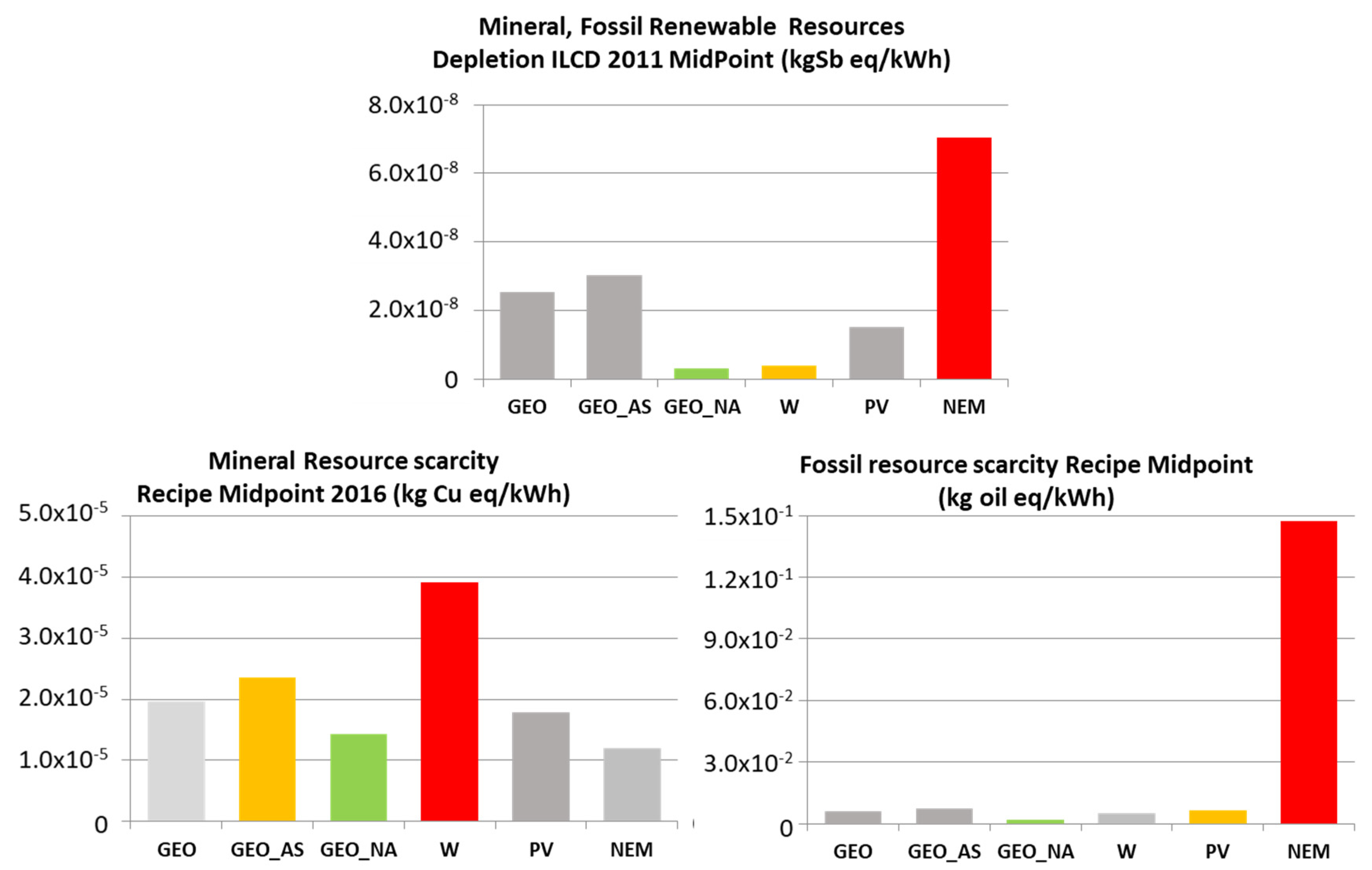 Sustainability 12 02786 g006