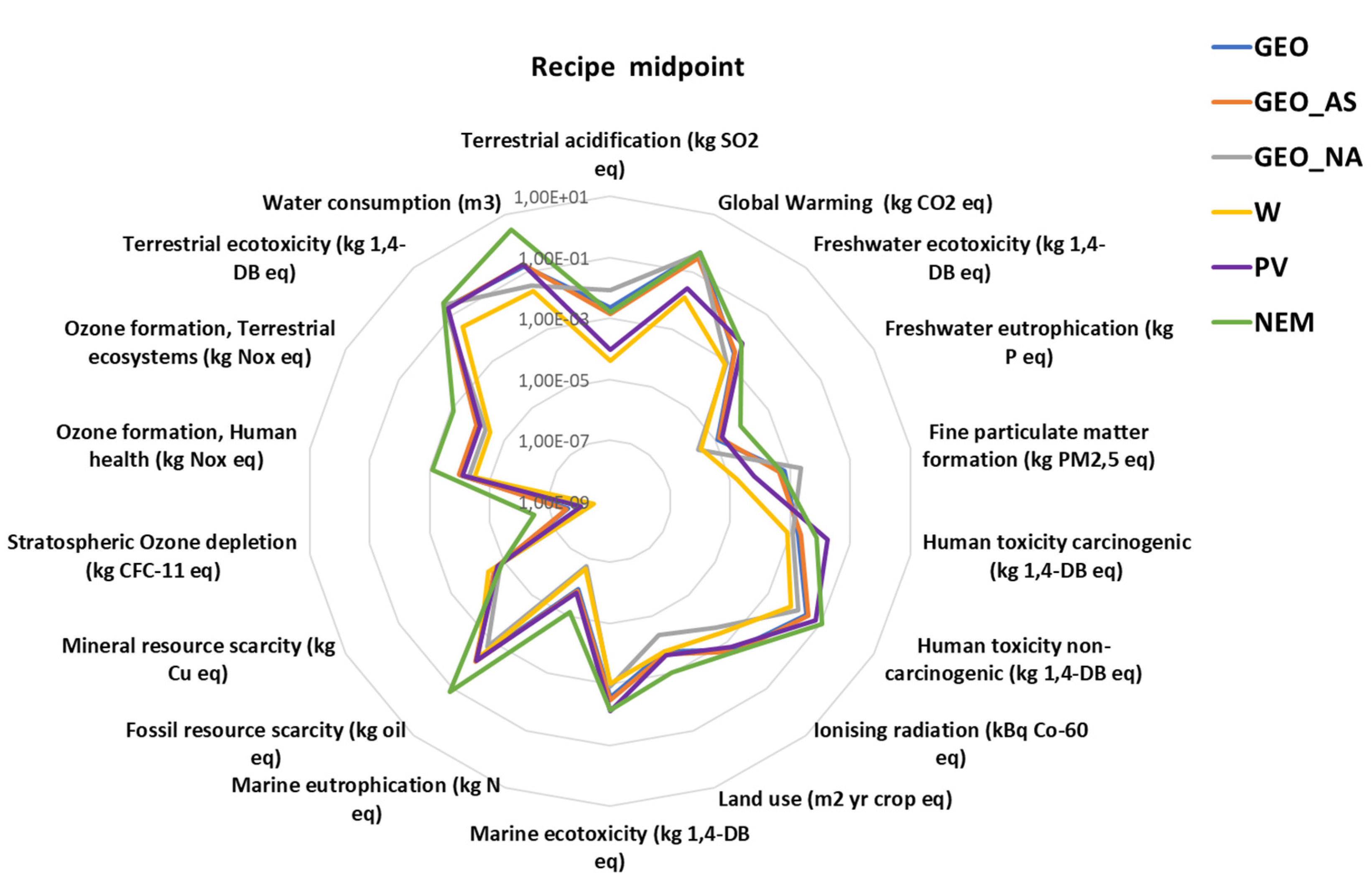 Sustainability 12 02786 g010